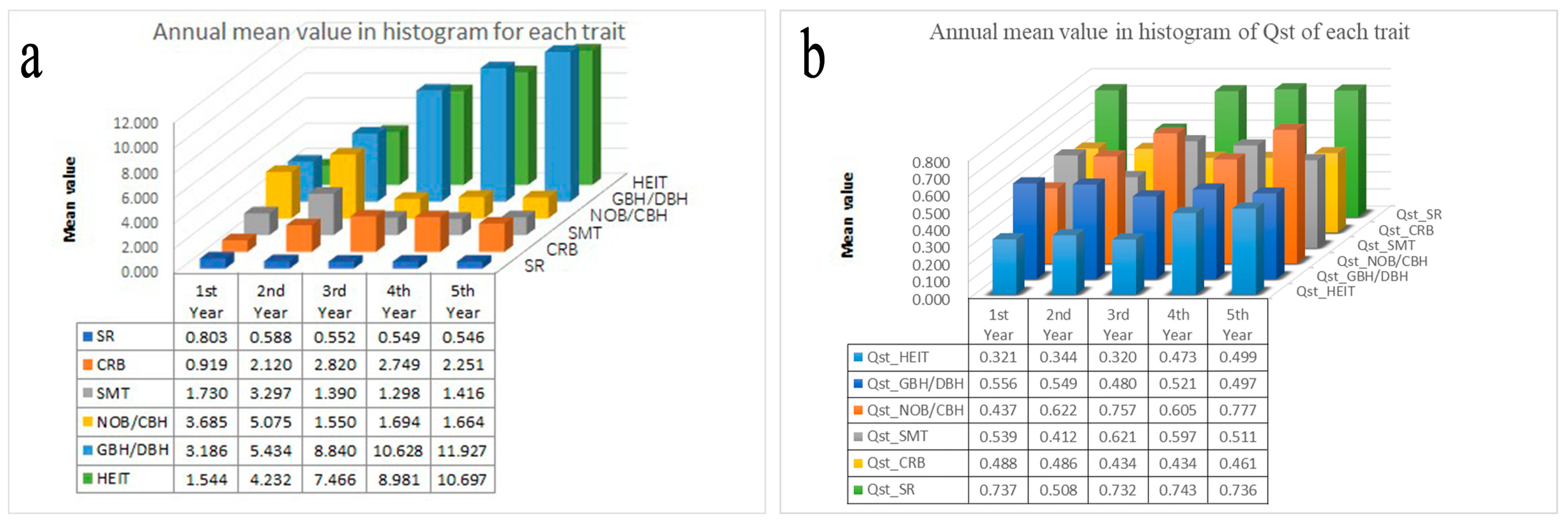 Genes 13 01924 g005 Genes 13 01924 g005