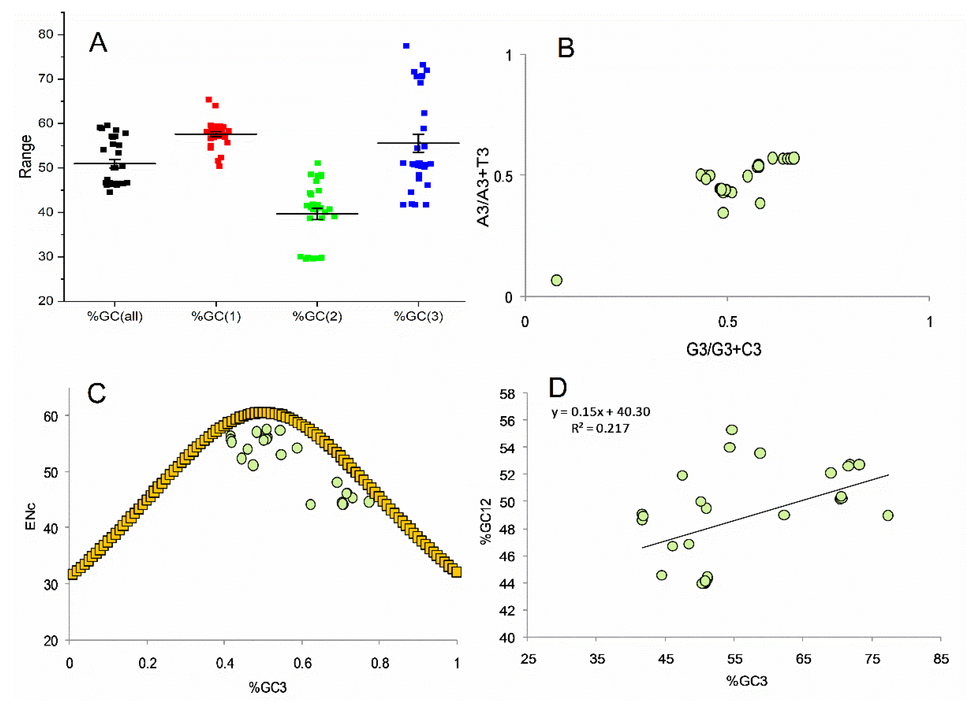 Genes 13 01934 g001