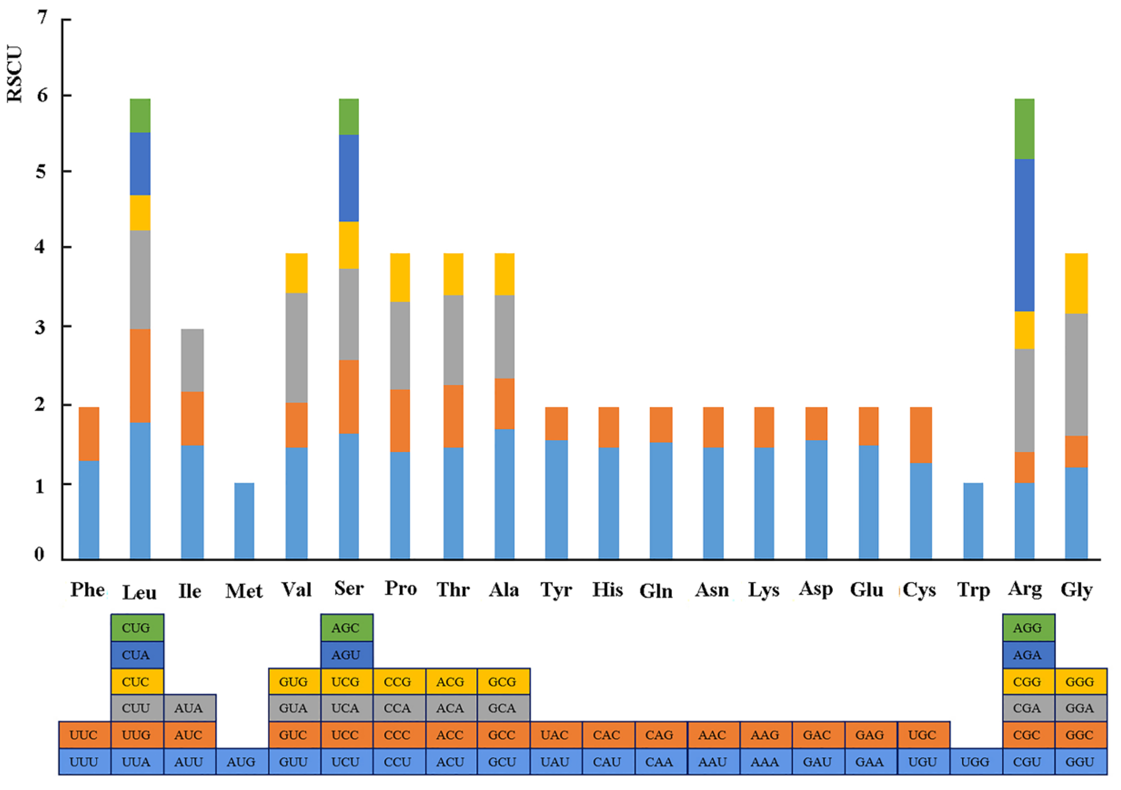Genes 13 01936 g002 Genes 13 01936 g002