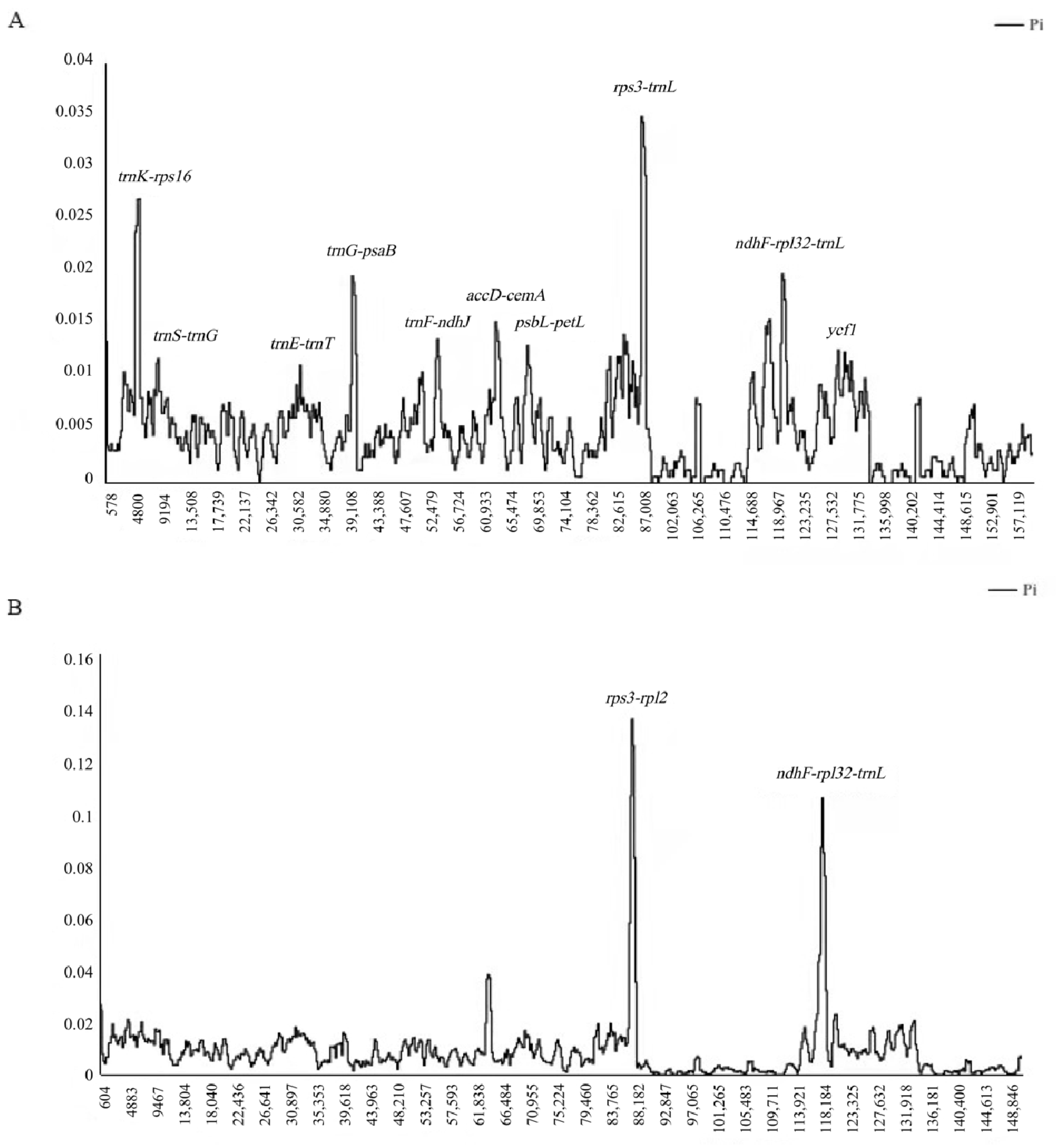 Genes 13 01936 g005 Genes 13 01936 g005