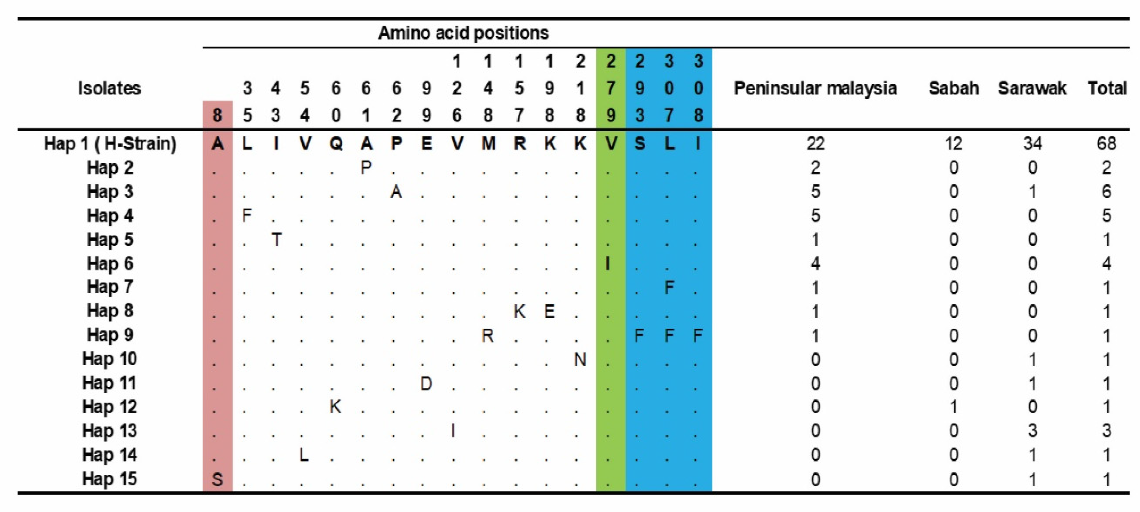 Genes 13 01944 g003 Genes 13 01944 g003