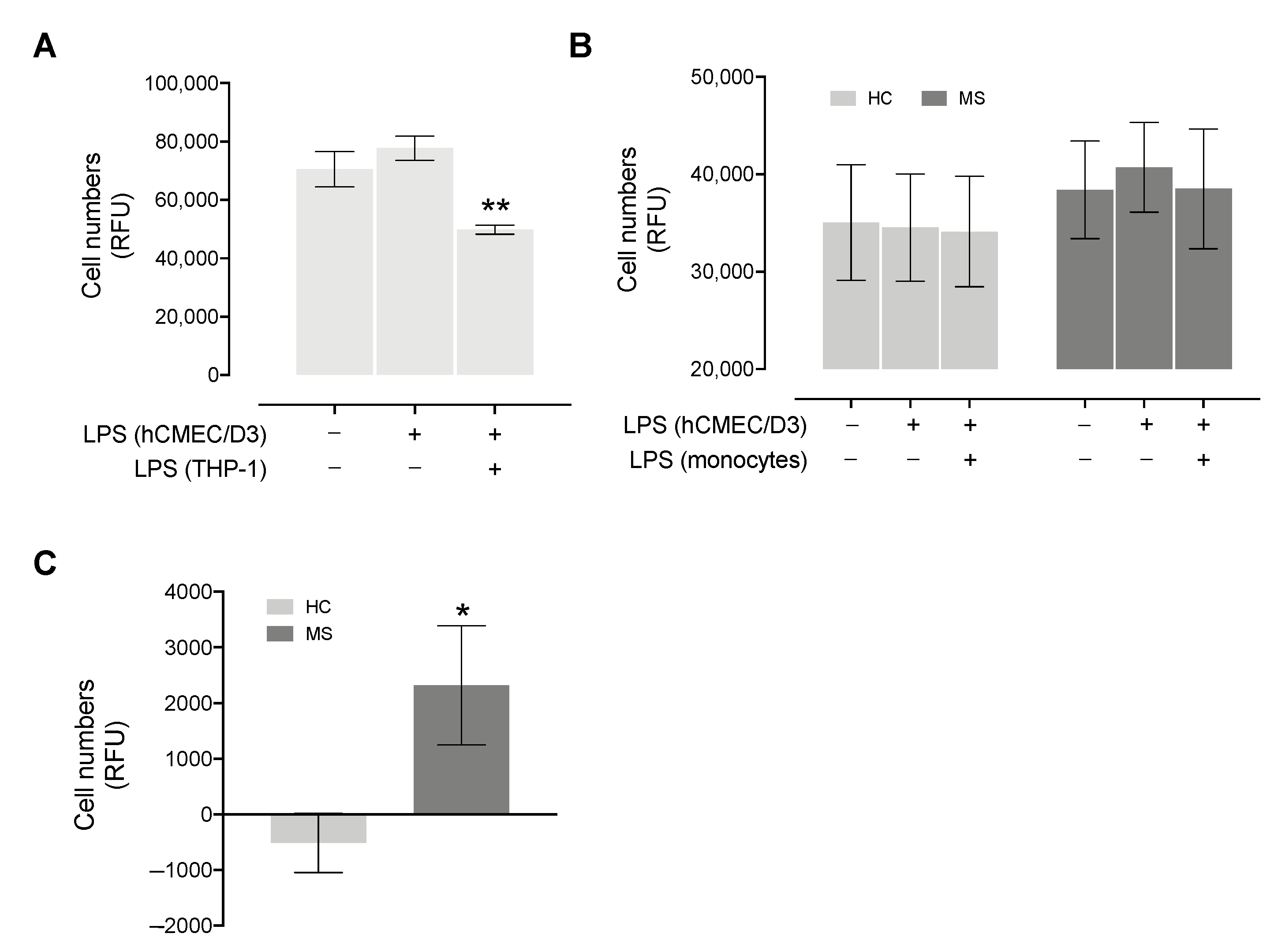 Genes 13 01946 g003 Genes 13 01946 g003