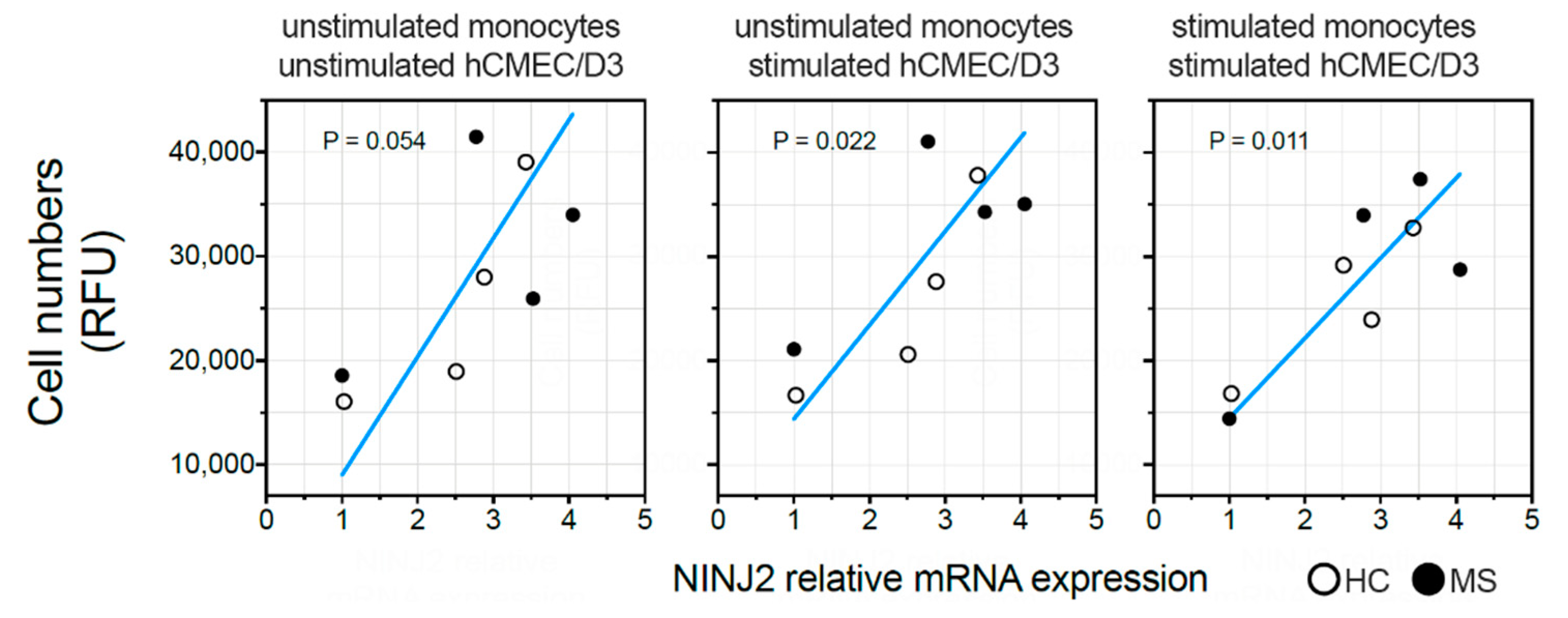 Genes 13 01946 g004 Genes 13 01946 g004