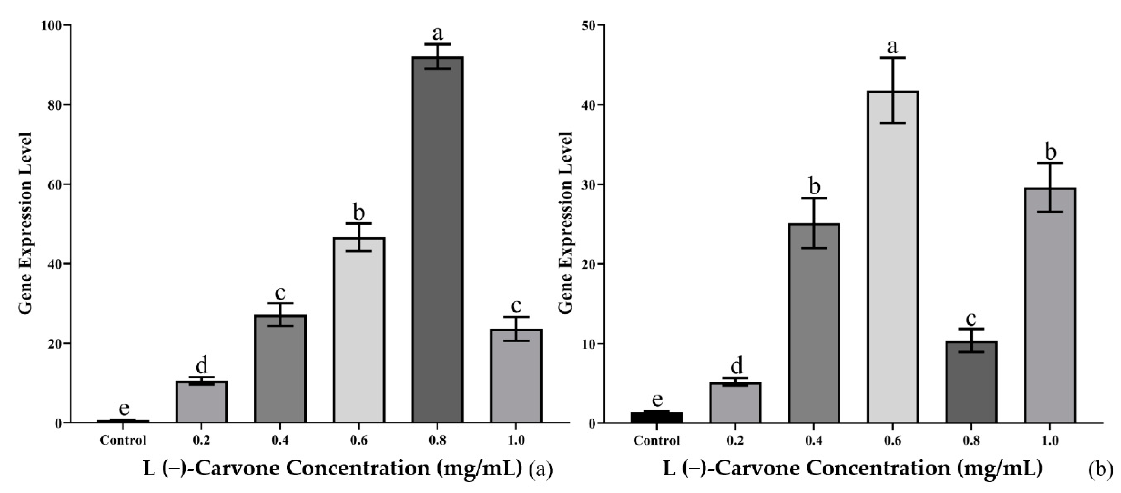 Genes 13 01956 g005 Genes 13 01956 g005