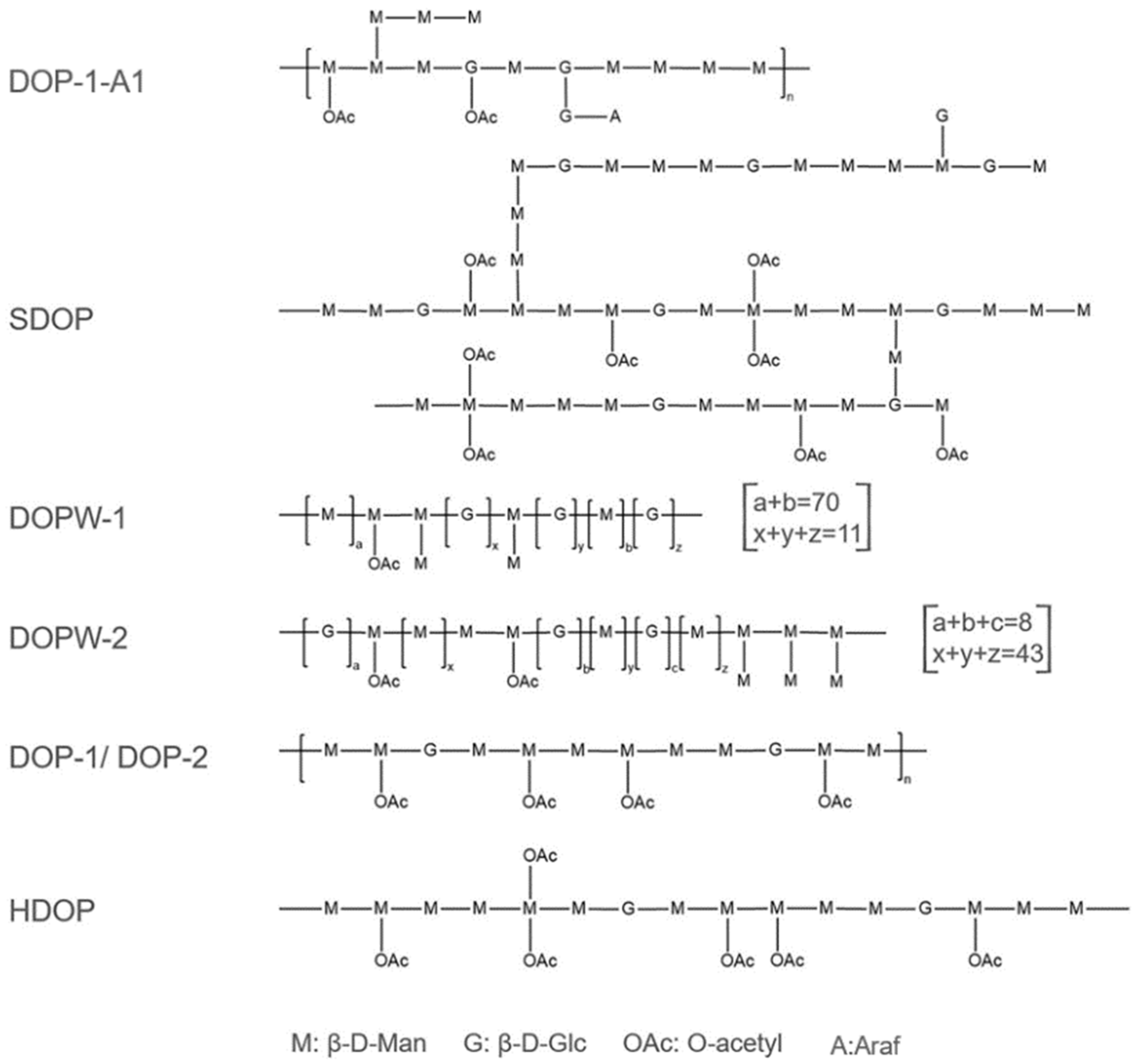 Genes 13 01957 g002 Genes 13 01957 g002