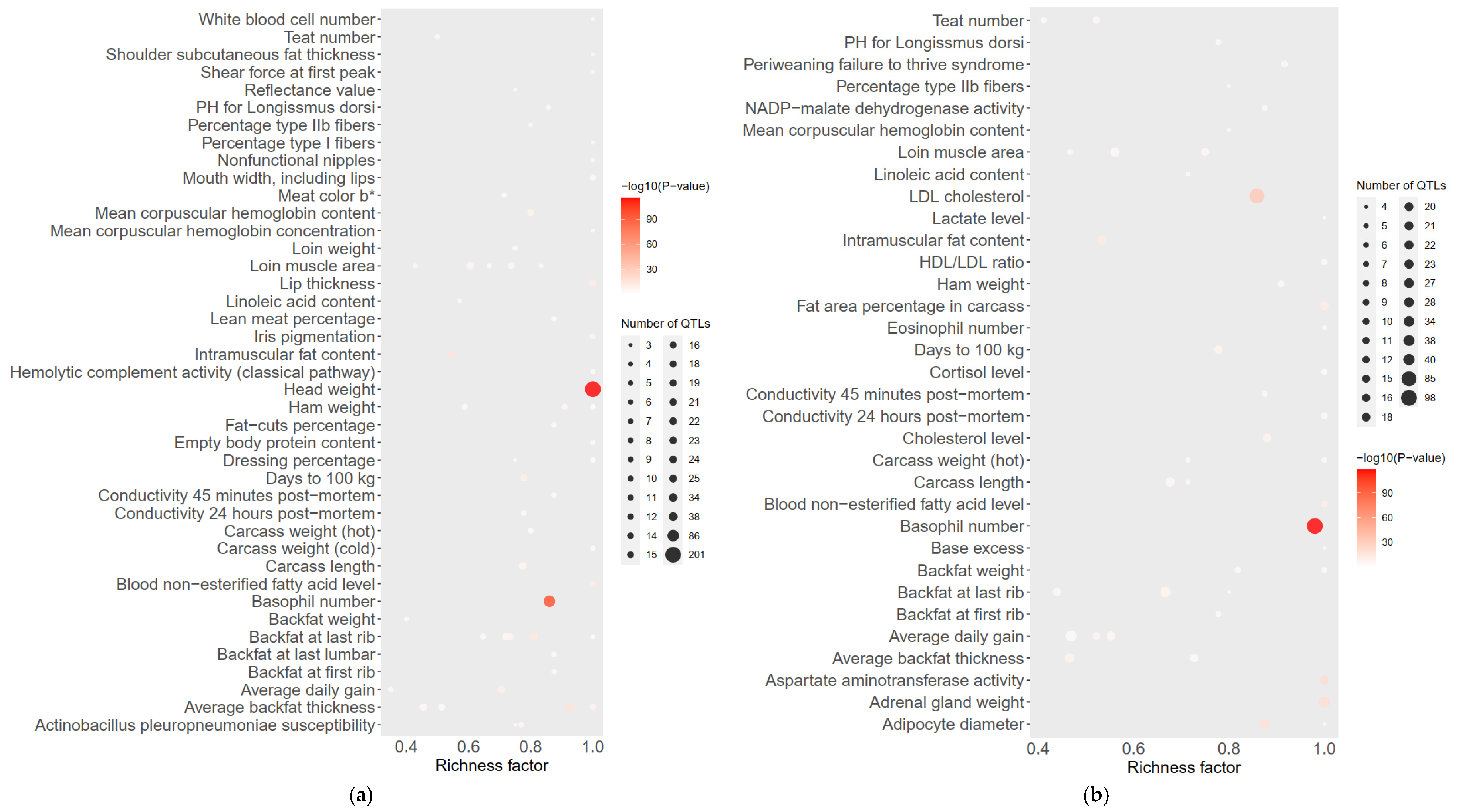 Genes 13 01969 g006