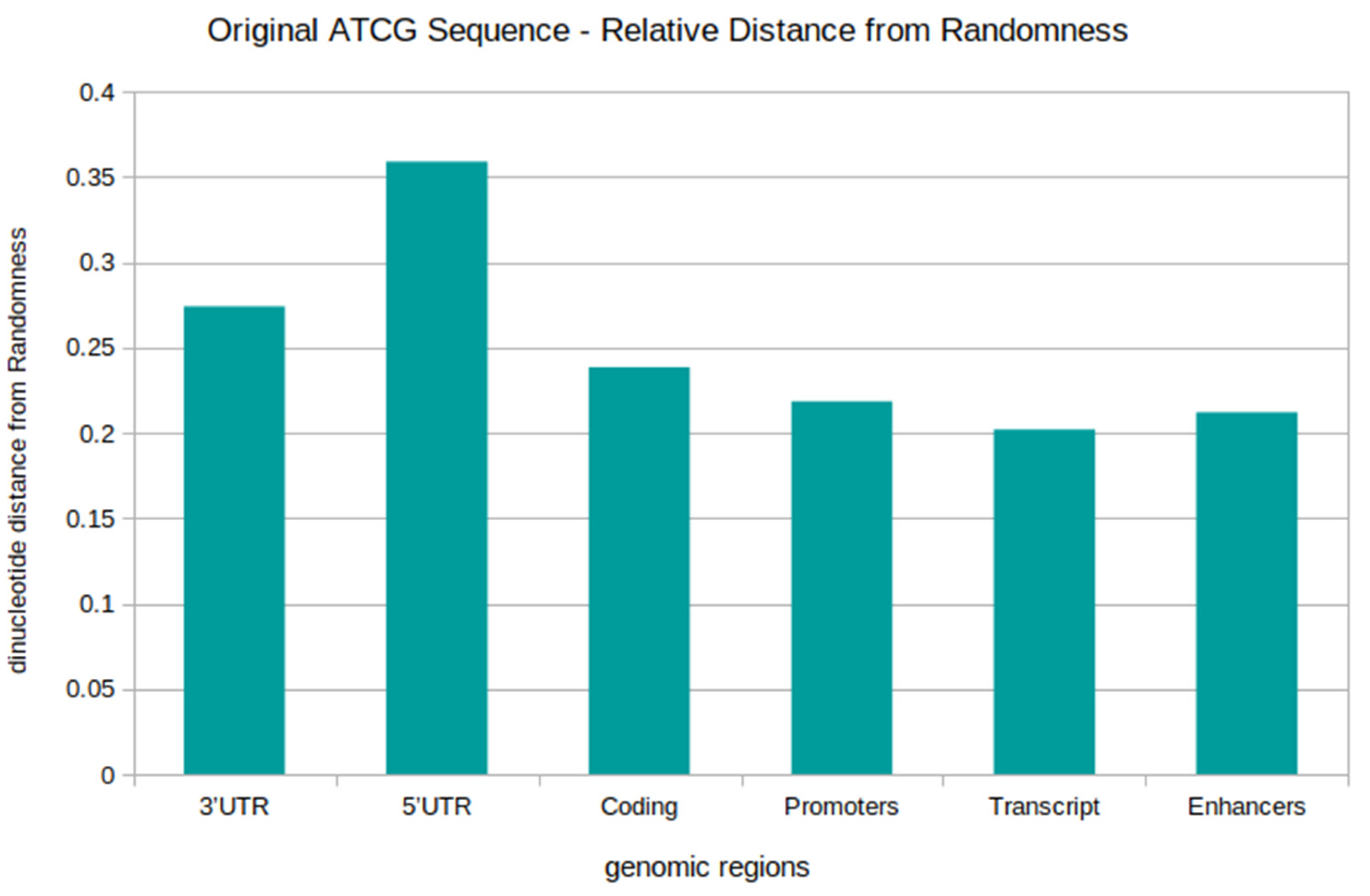 Genes 13 01970 g002 Genes 13 01970 g002