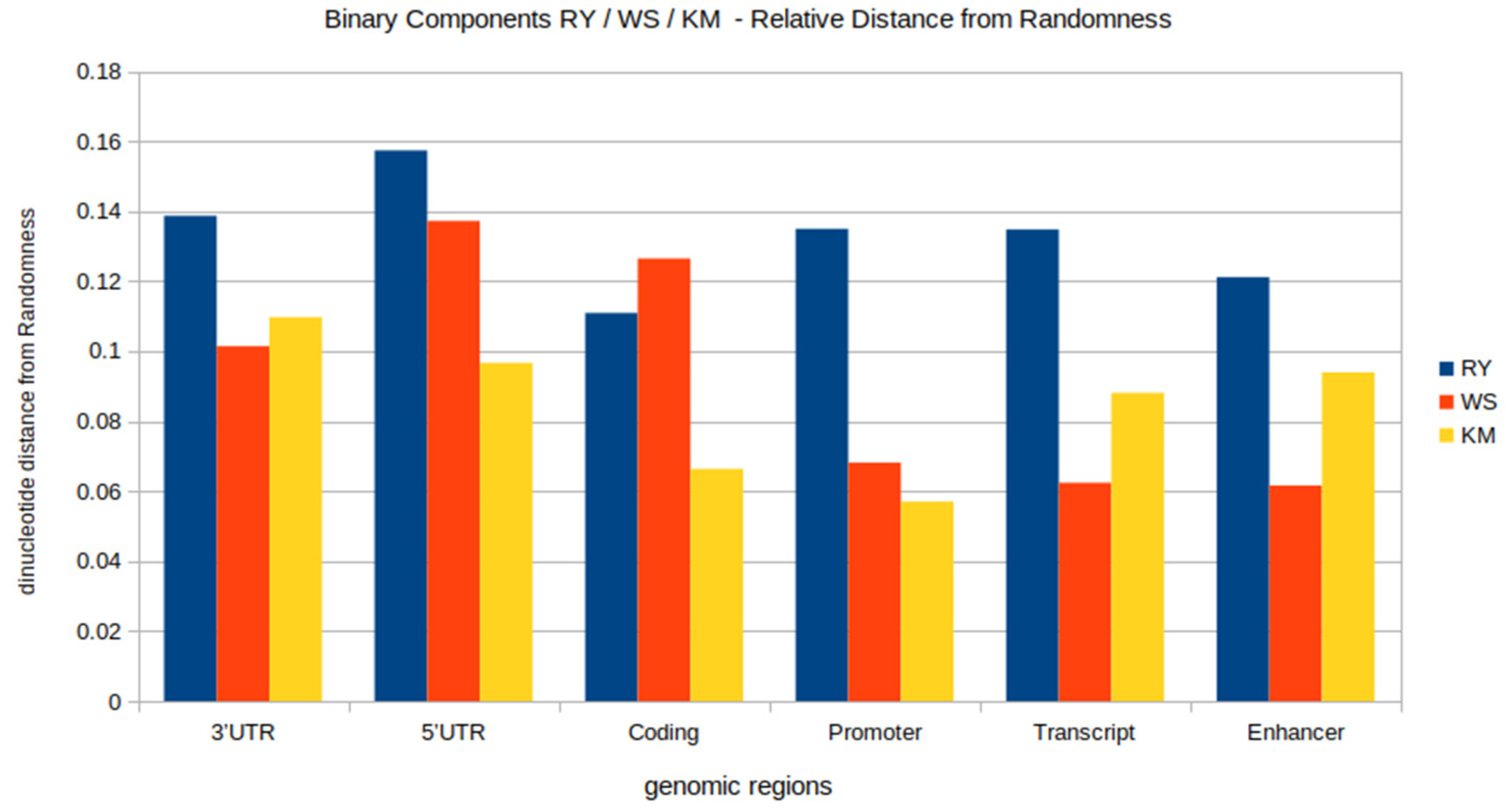 Genes 13 01970 g003 Genes 13 01970 g003