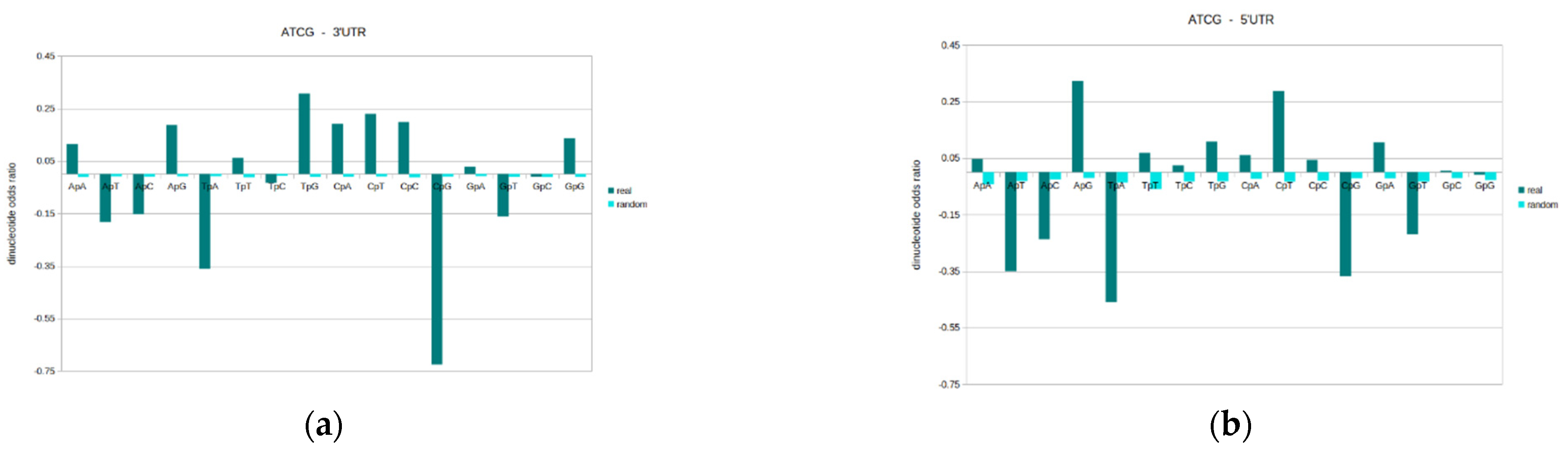 Genes 13 01970 g004a Genes 13 01970 g004a