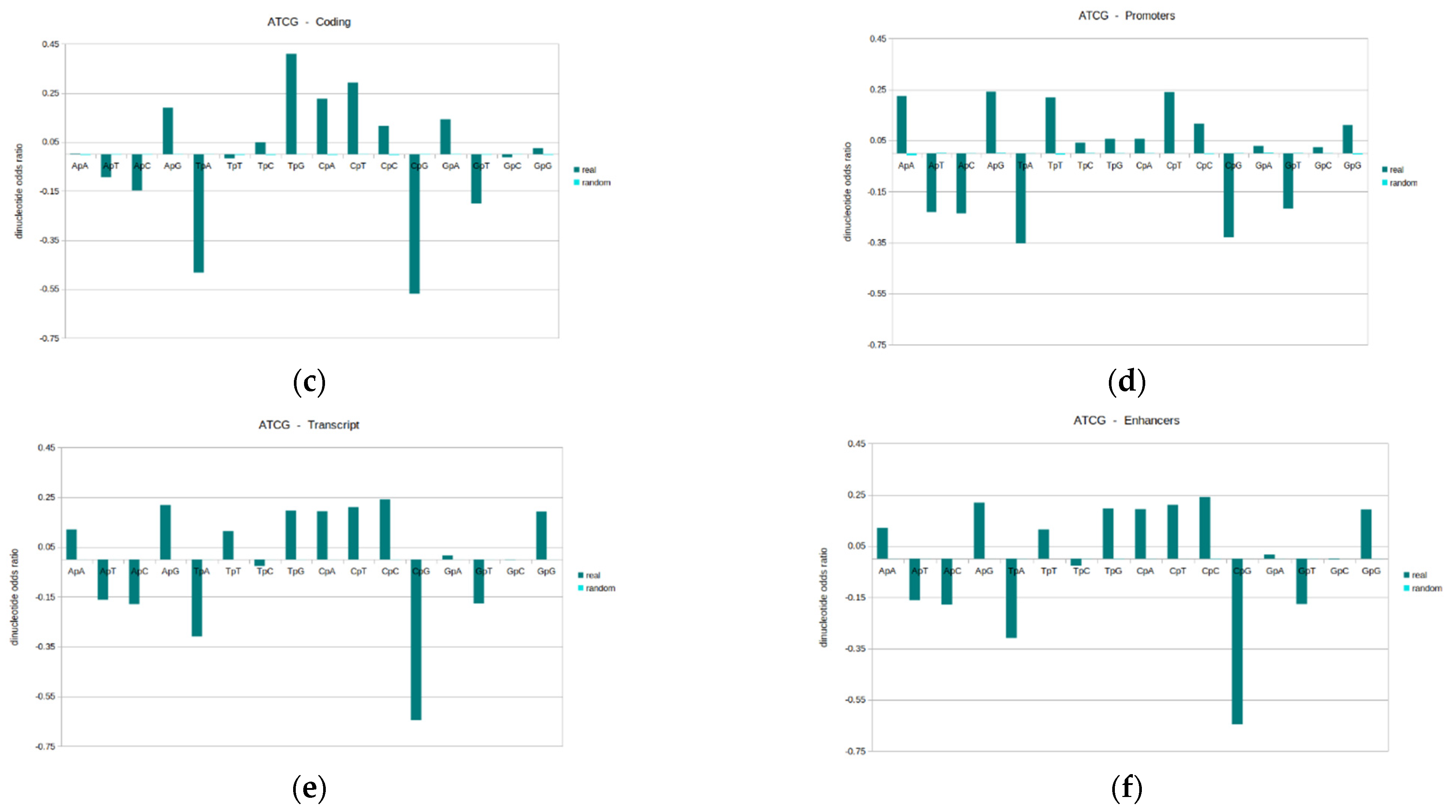 Genes 13 01970 g004b Genes 13 01970 g004b