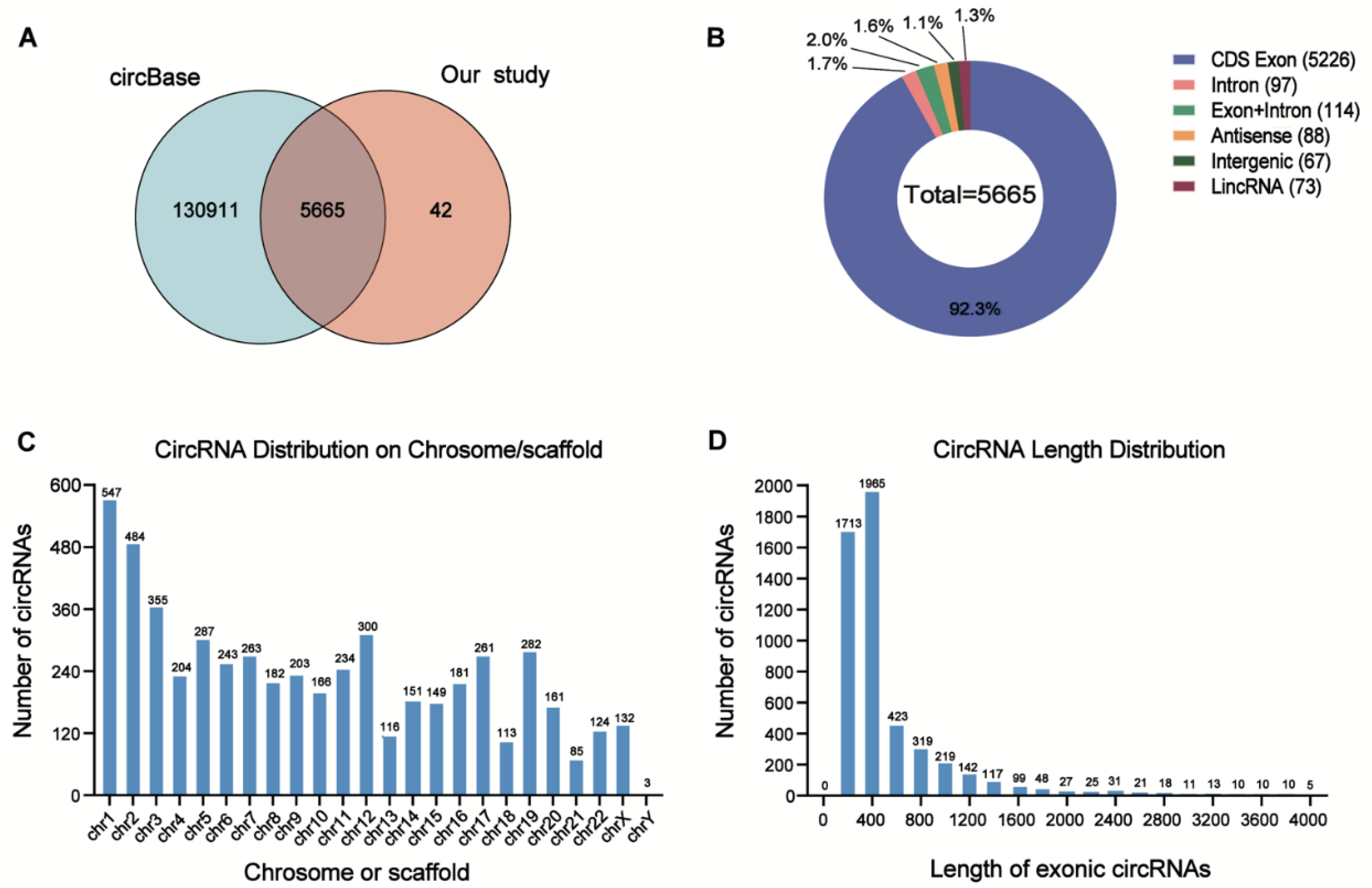 Genes 13 01986 g003