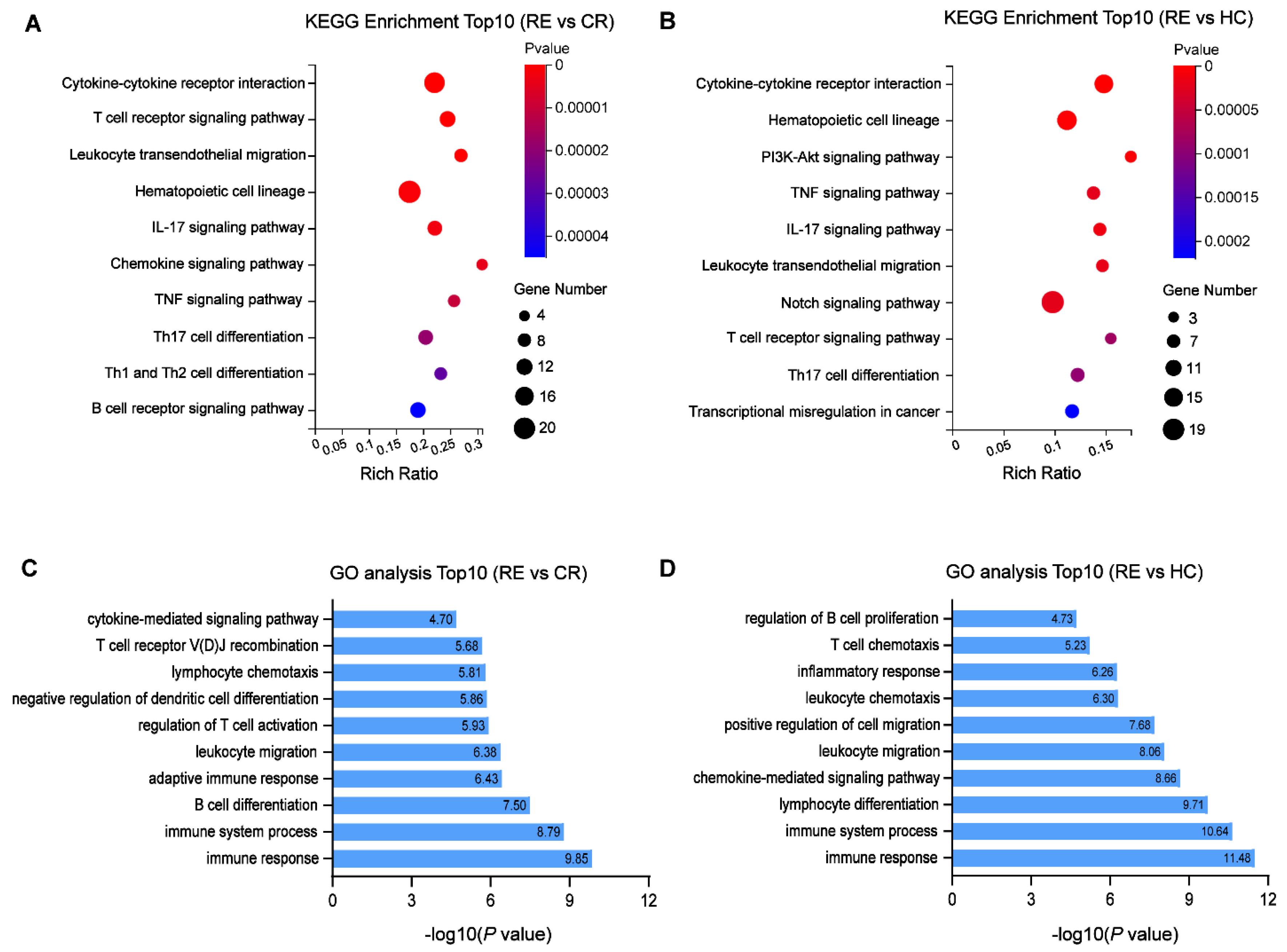 Genes 13 01986 g005