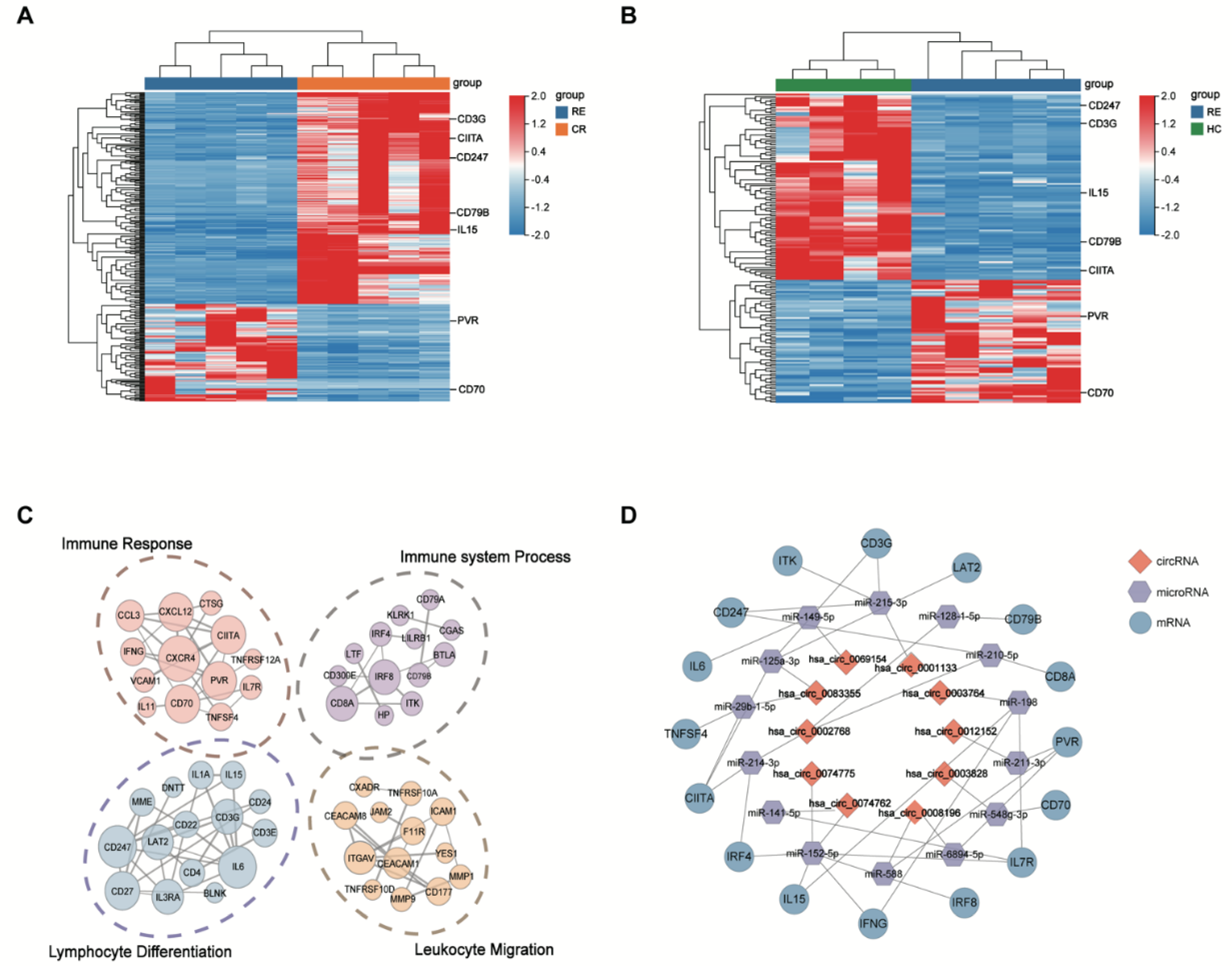 Genes 13 01986 g006