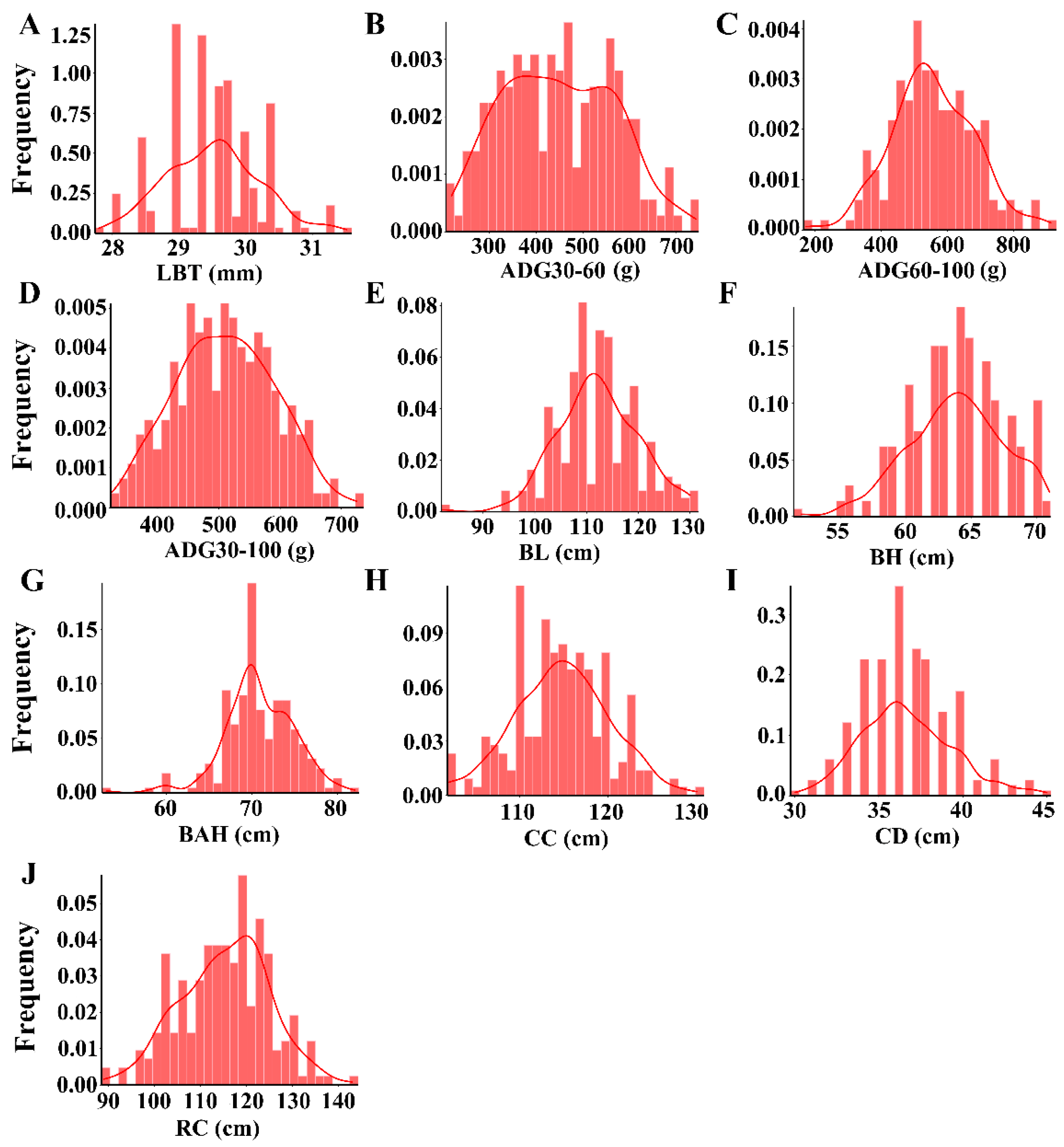 Genes 13 01990 g001 Genes 13 01990 g001