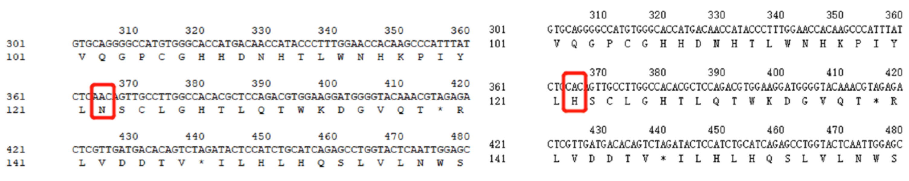Genes 13 01992 g005