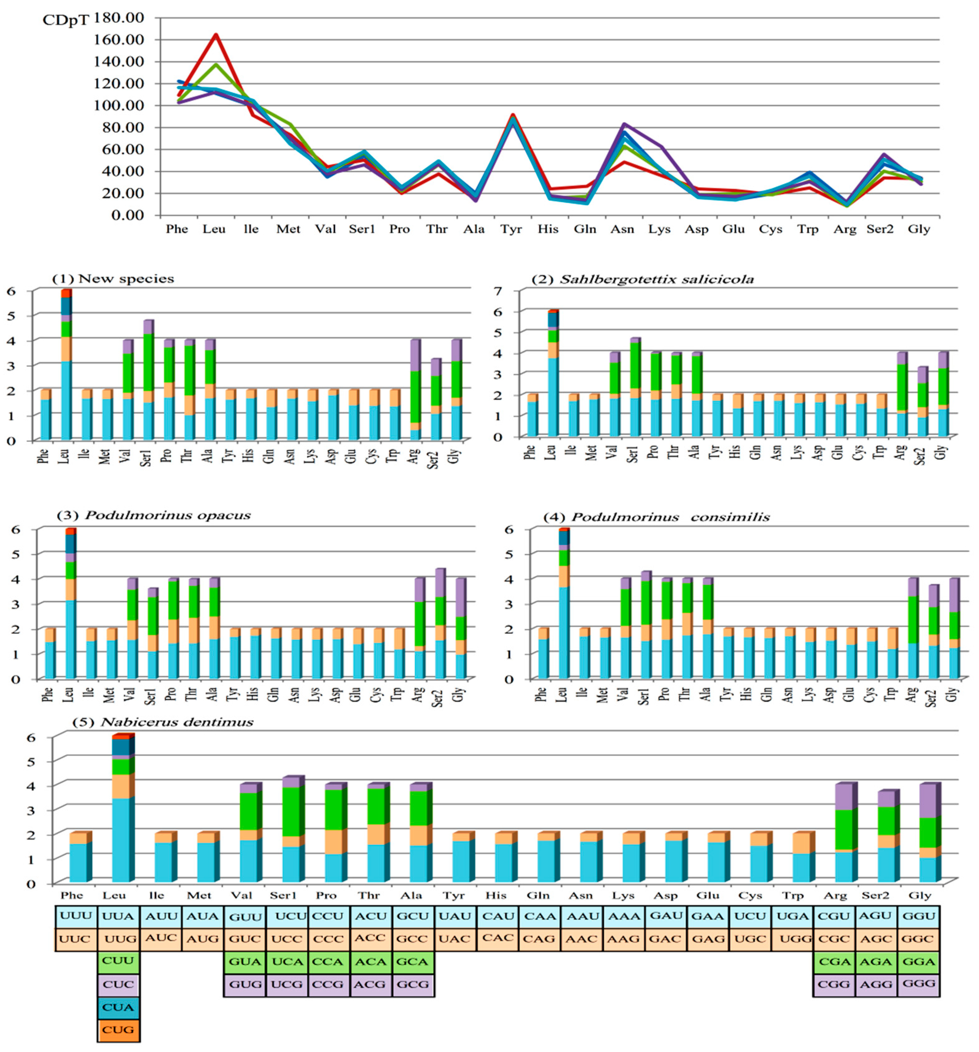 Genes 13 02000 g002 Genes 13 02000 g002