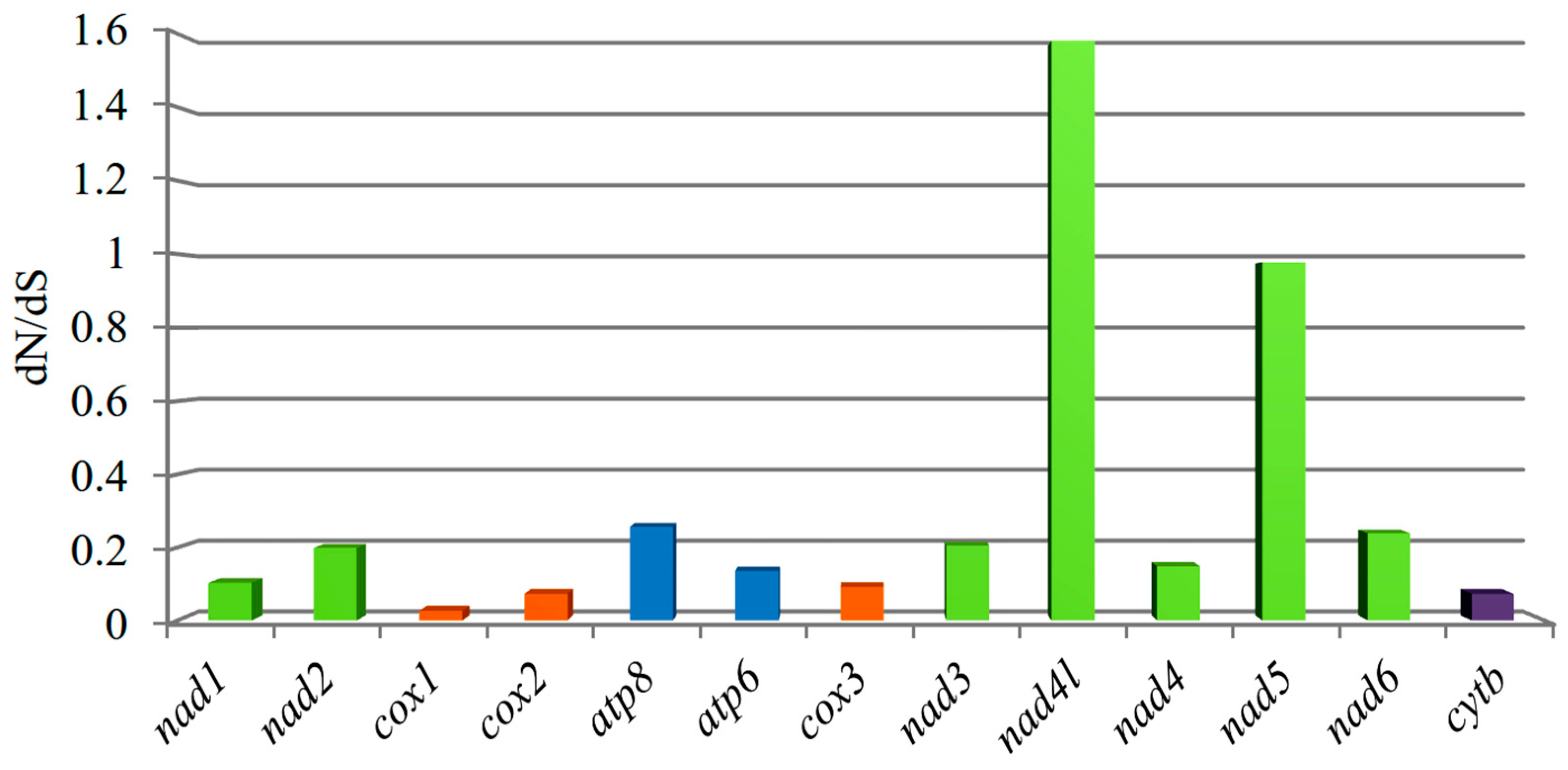 Genes 13 02000 g003 Genes 13 02000 g003