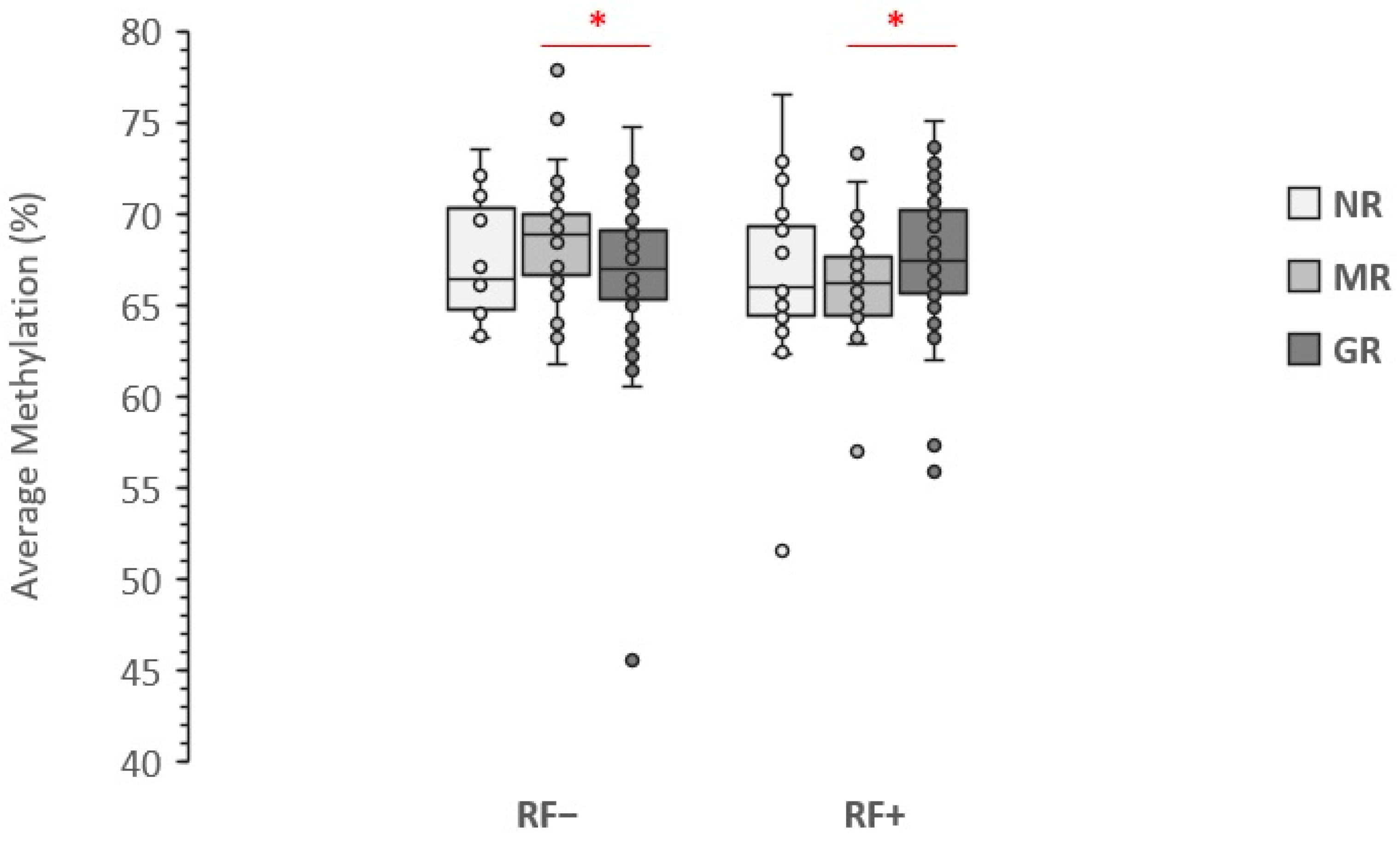 Genes 13 02012 g002 Genes 13 02012 g002