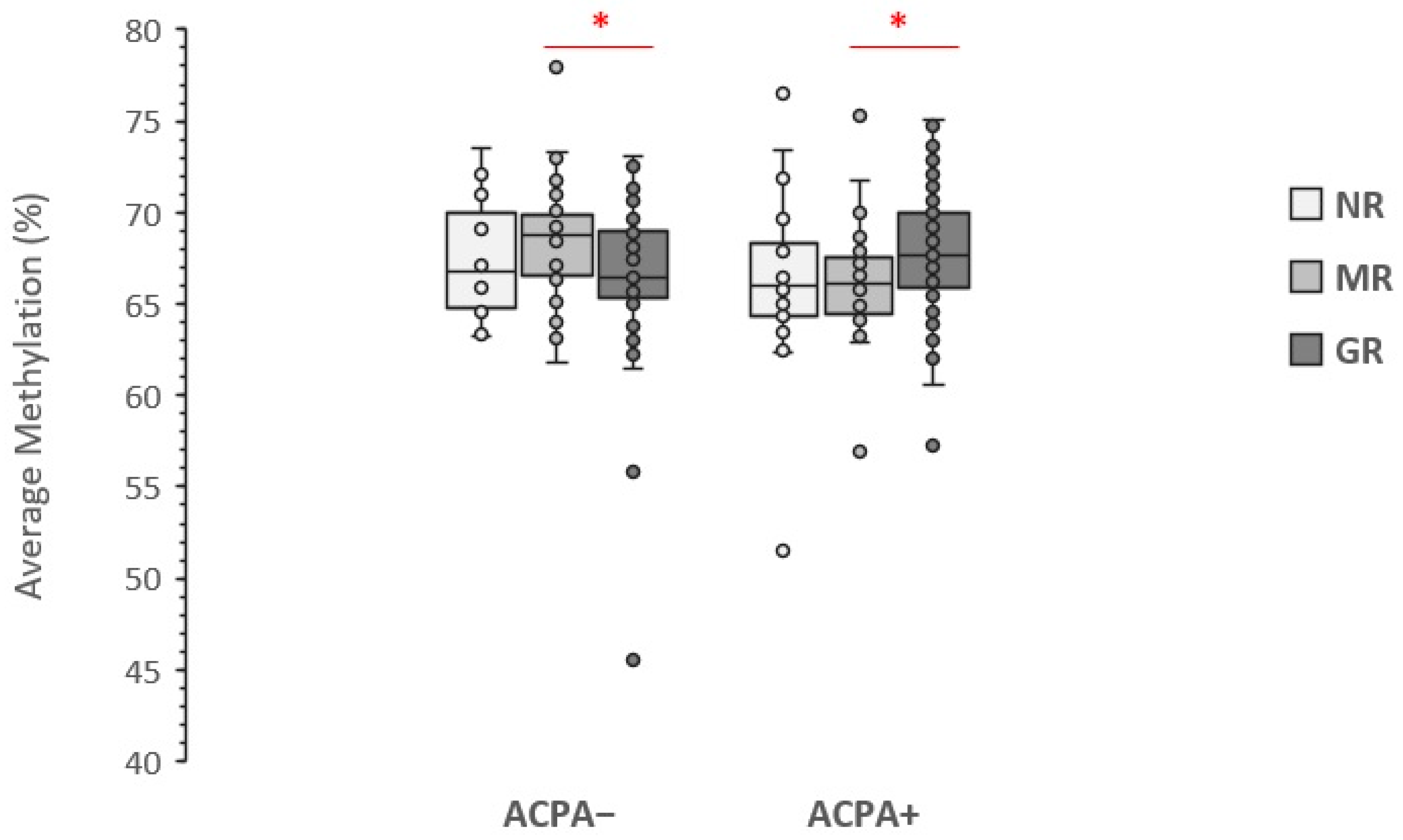 Genes 13 02012 g003 Genes 13 02012 g003