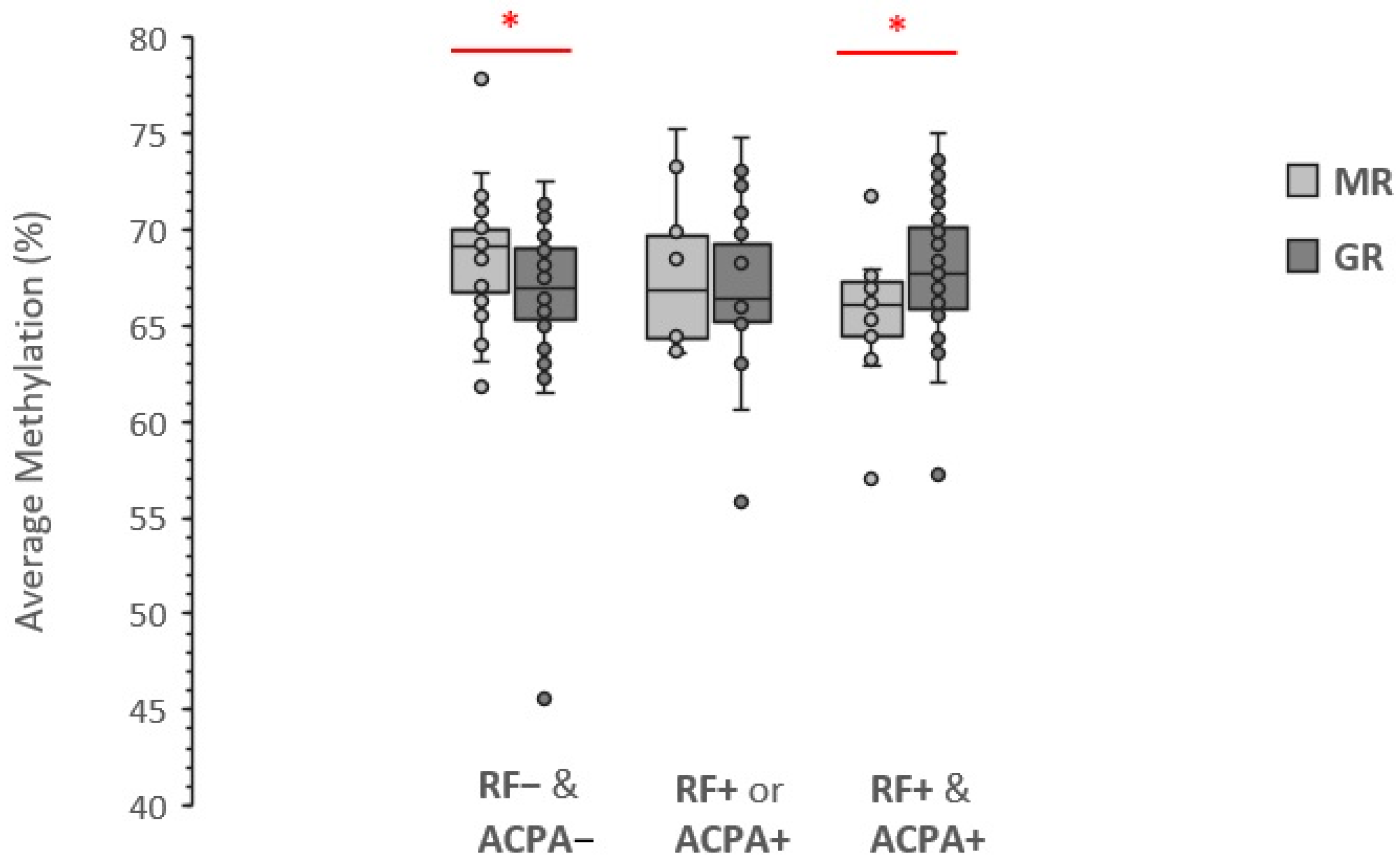 Genes 13 02012 g004 Genes 13 02012 g004