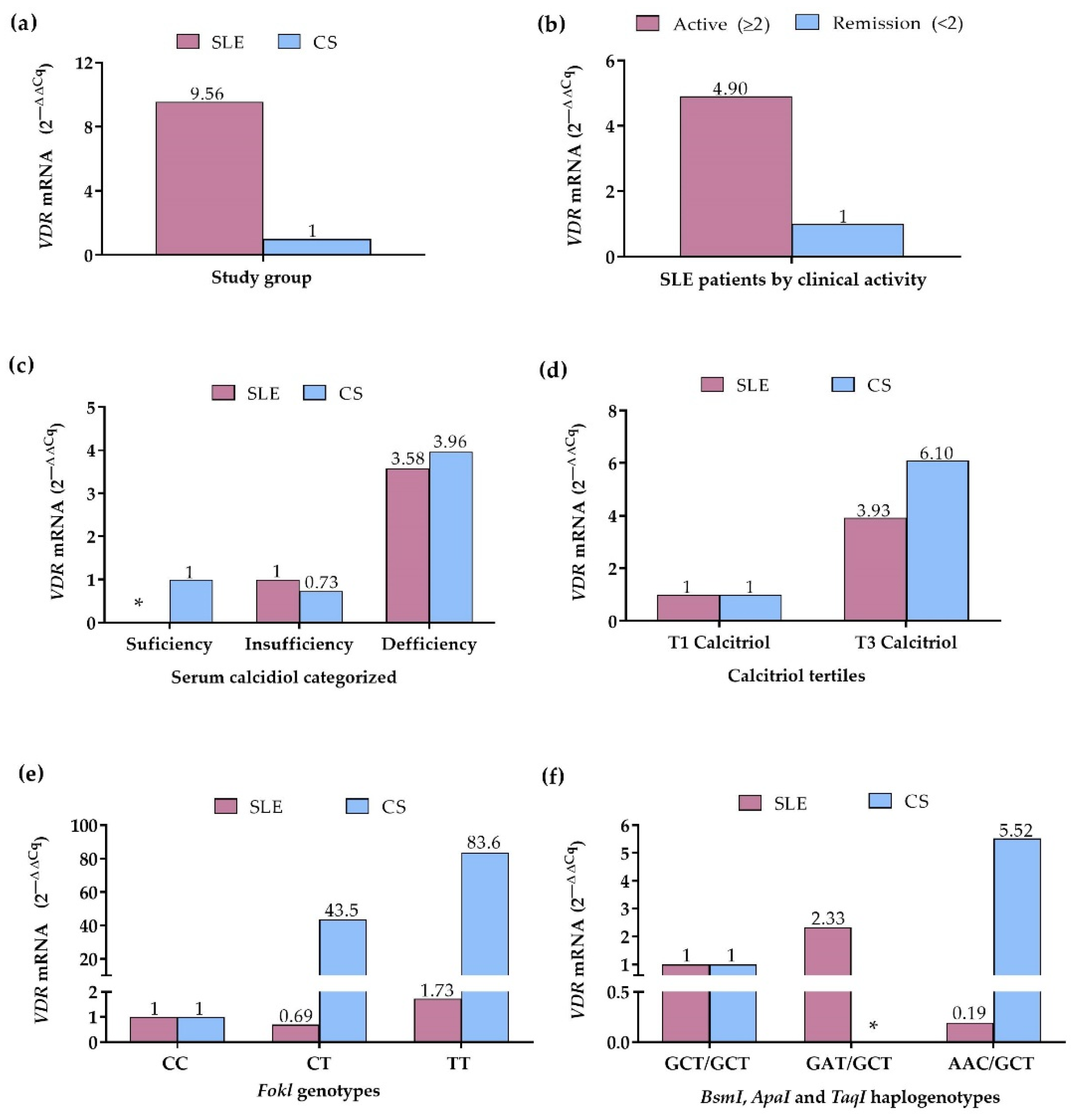 Genes 13 02016 g004