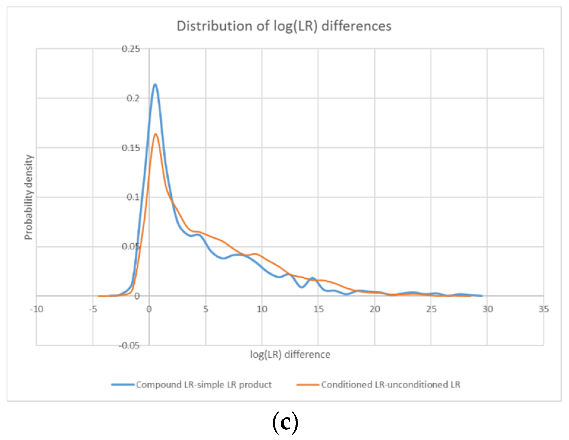 Genes 13 02031 g007b