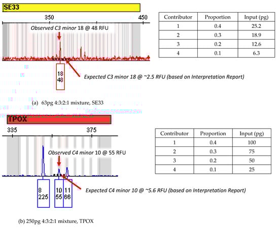 Genes 13 02031 g0a3 Genes 13 02031 g0a3