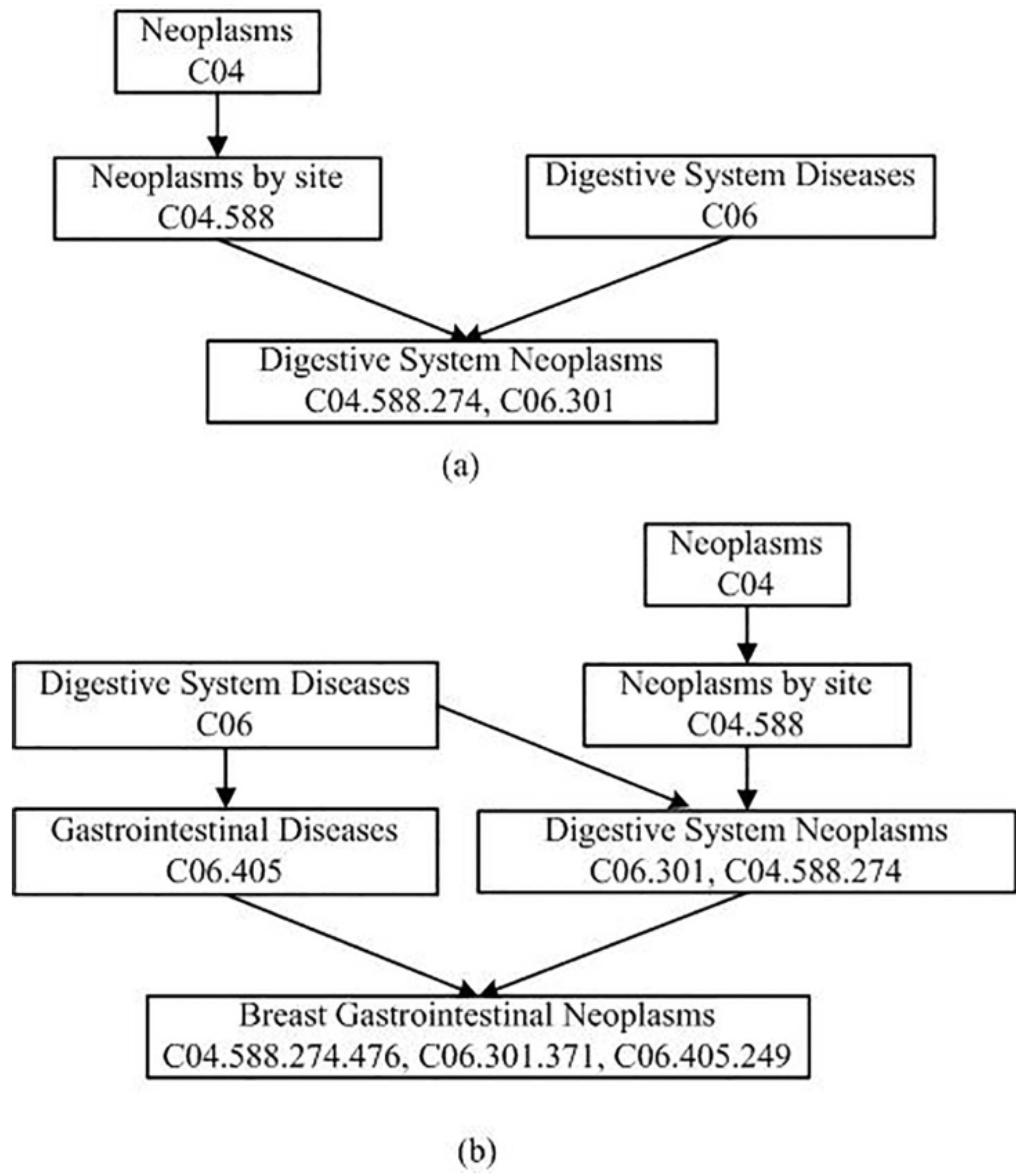Genes 13 02032 g001 Genes 13 02032 g001