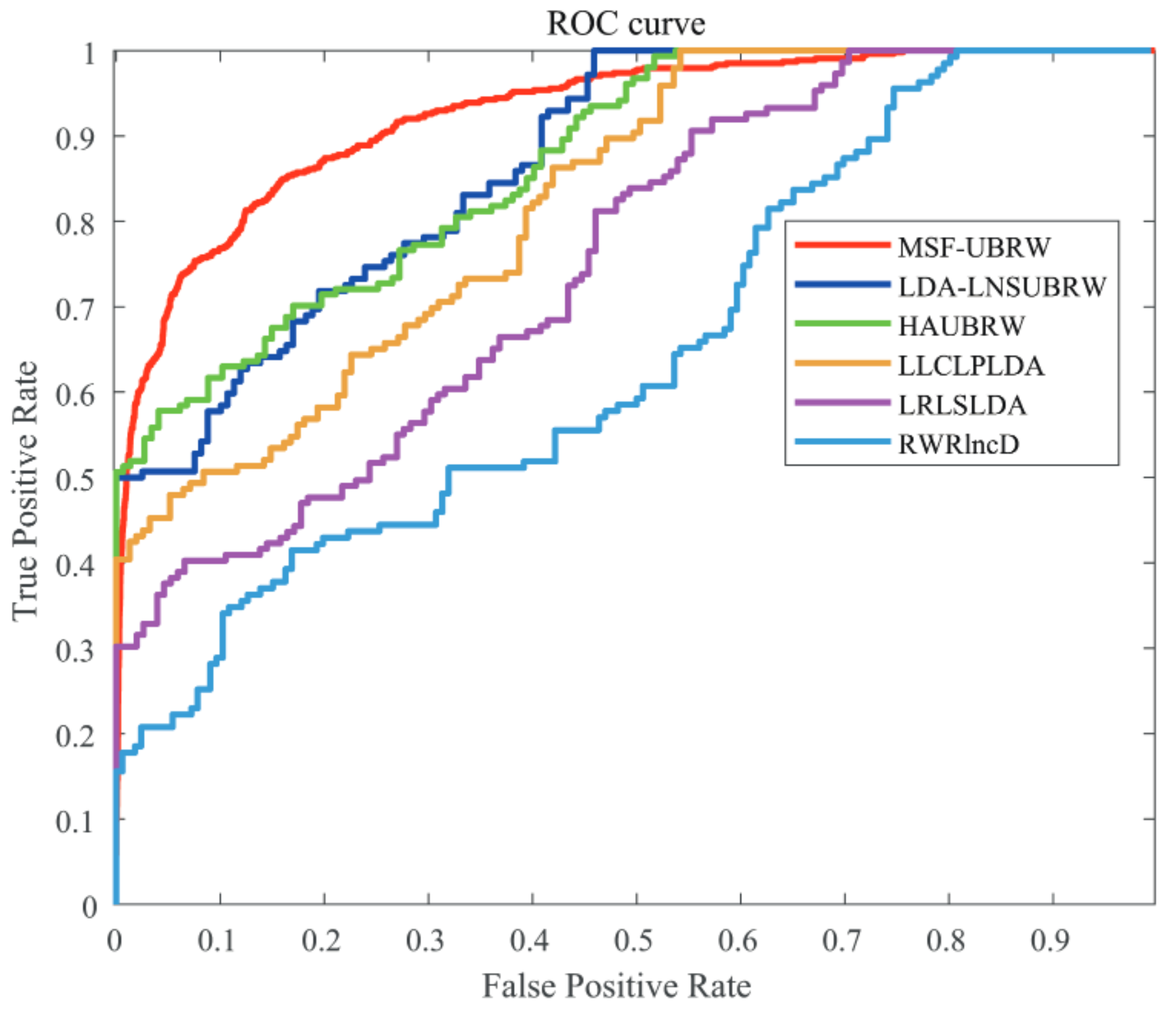 Genes 13 02032 g003 Genes 13 02032 g003
