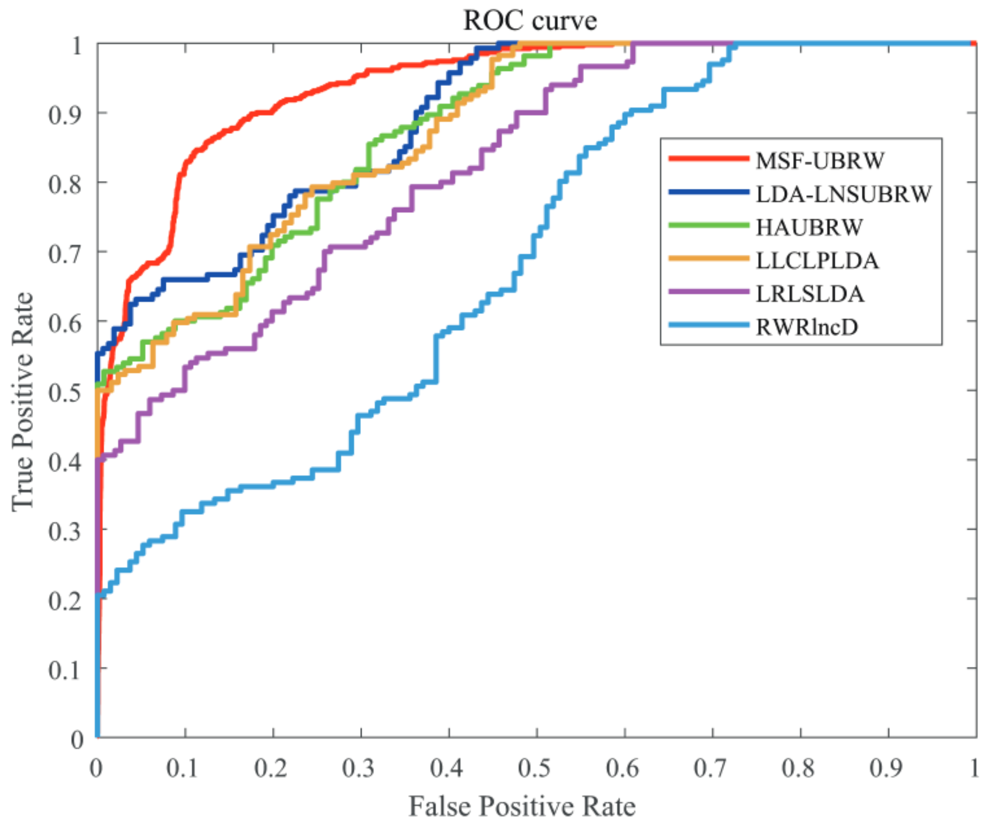 Genes 13 02032 g004 Genes 13 02032 g004