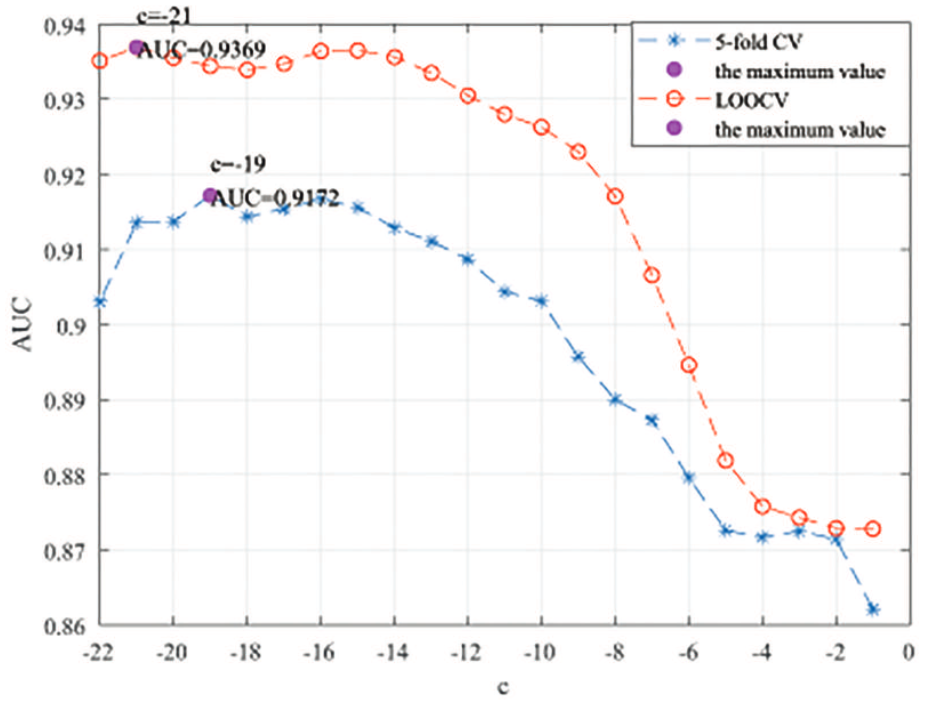 Genes 13 02032 g005 Genes 13 02032 g005
