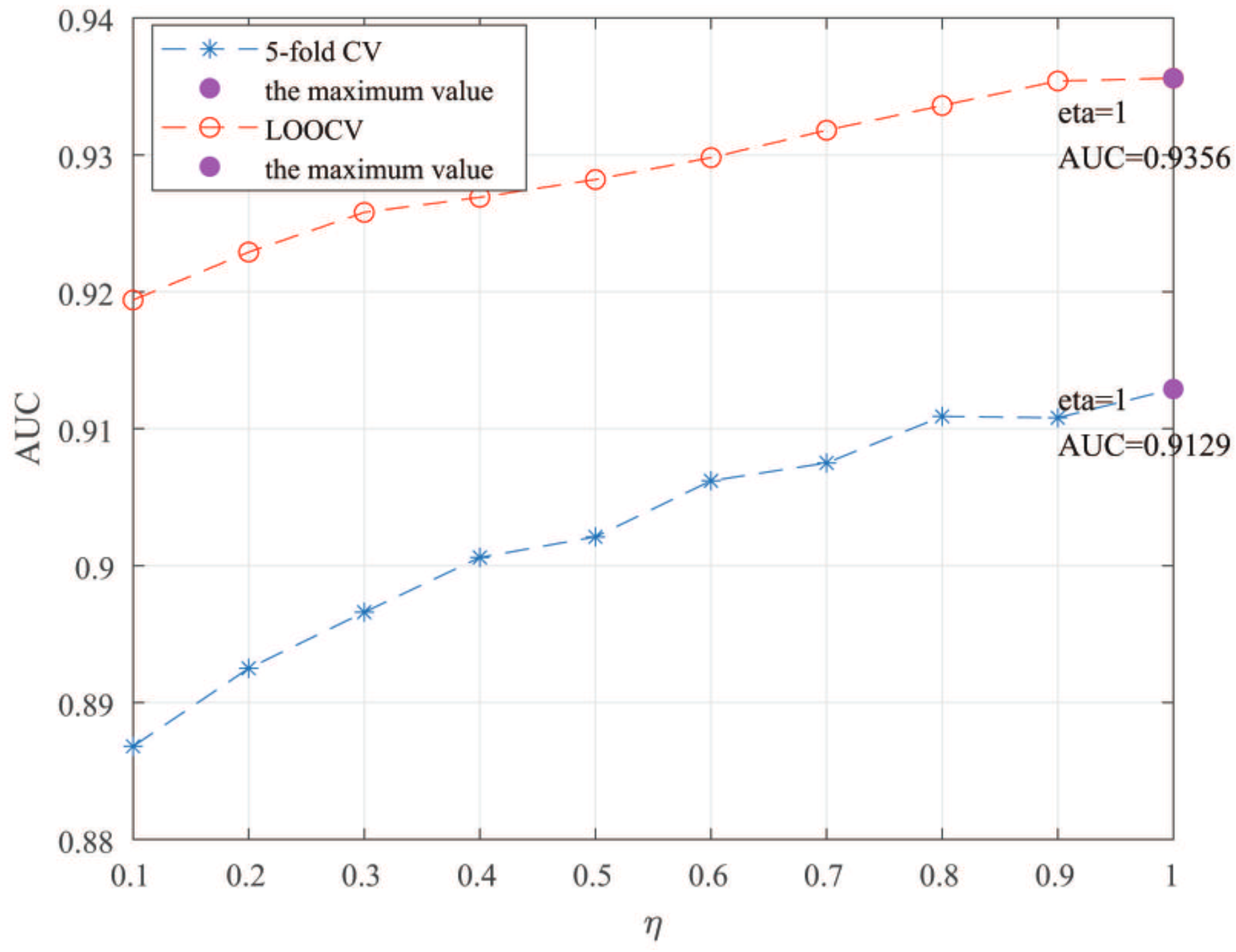 Genes 13 02032 g009 Genes 13 02032 g009