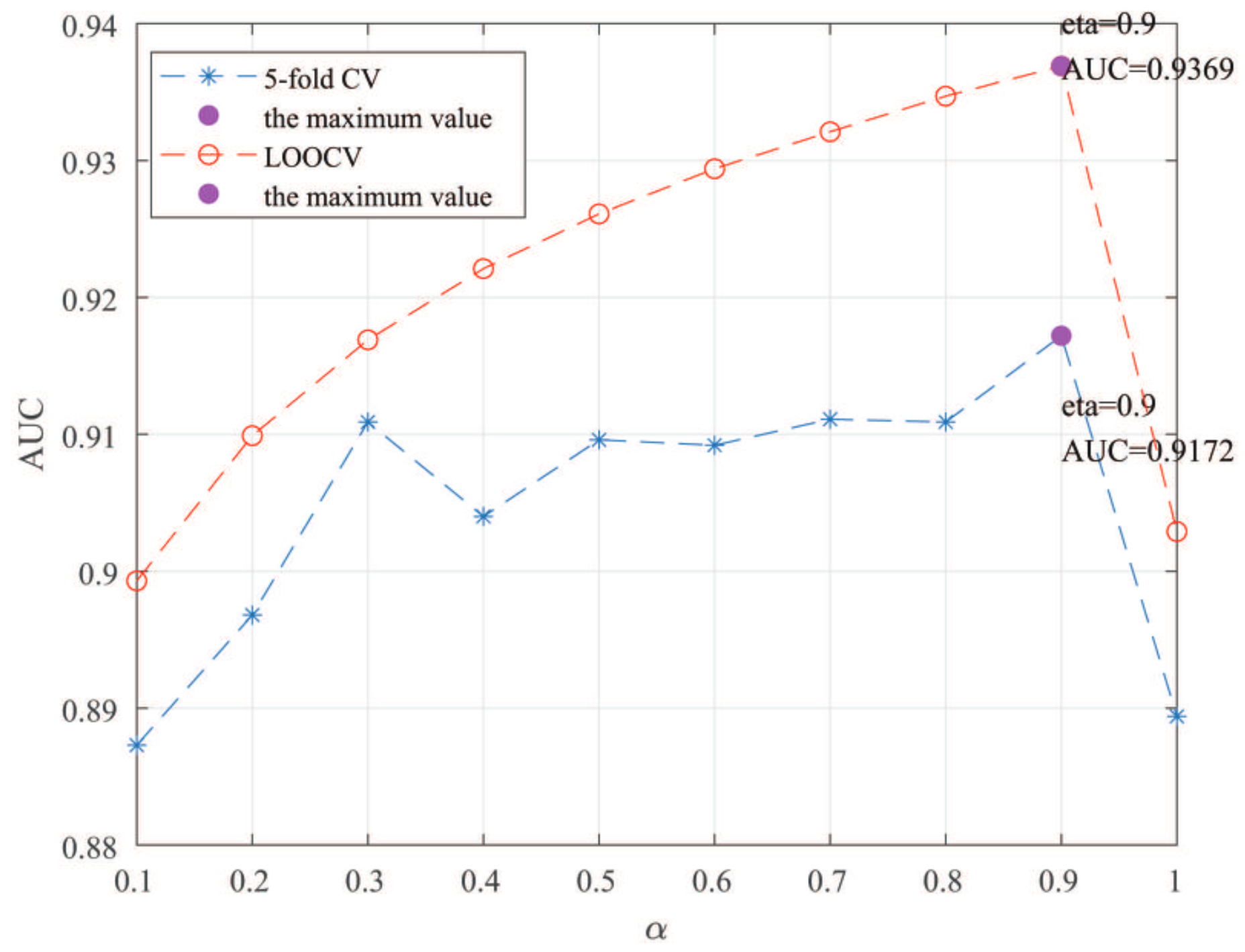 Genes 13 02032 g014 Genes 13 02032 g014