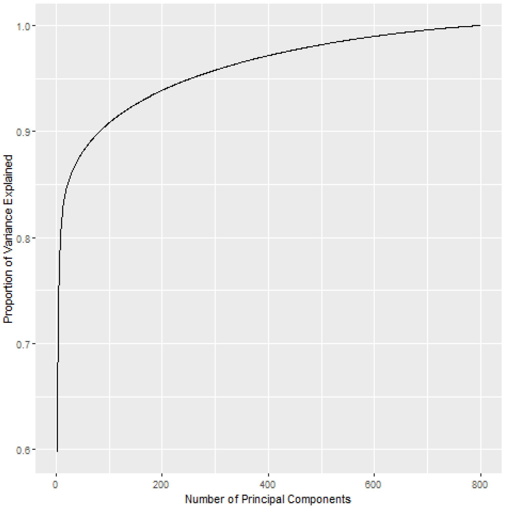 Genes 13 02036 g003 Genes 13 02036 g003