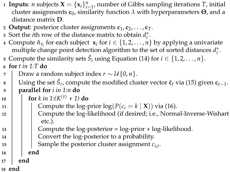 Genes 13 02036 i001 Genes 13 02036 i001