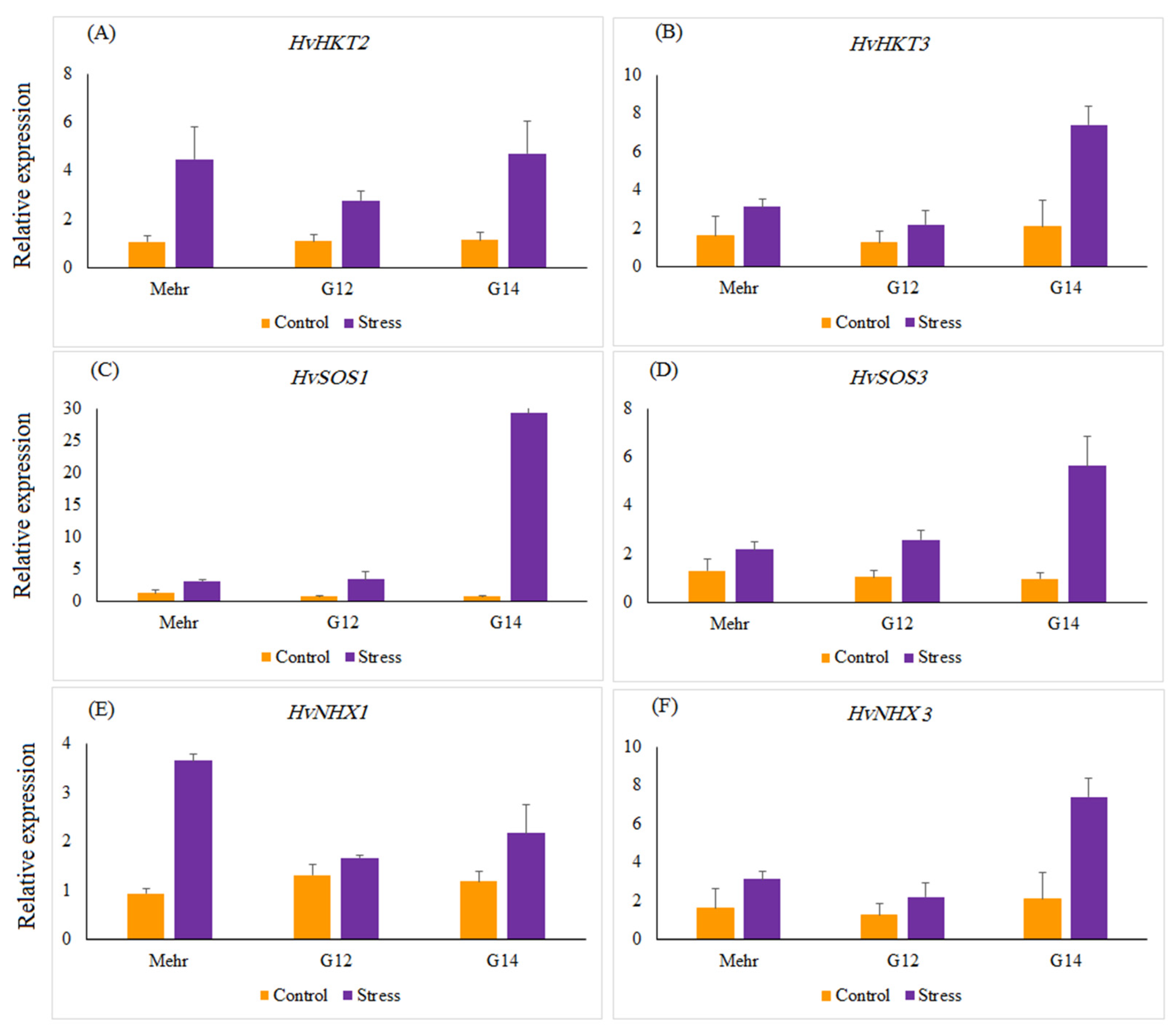 Genes 13 02040 g003 Genes 13 02040 g003