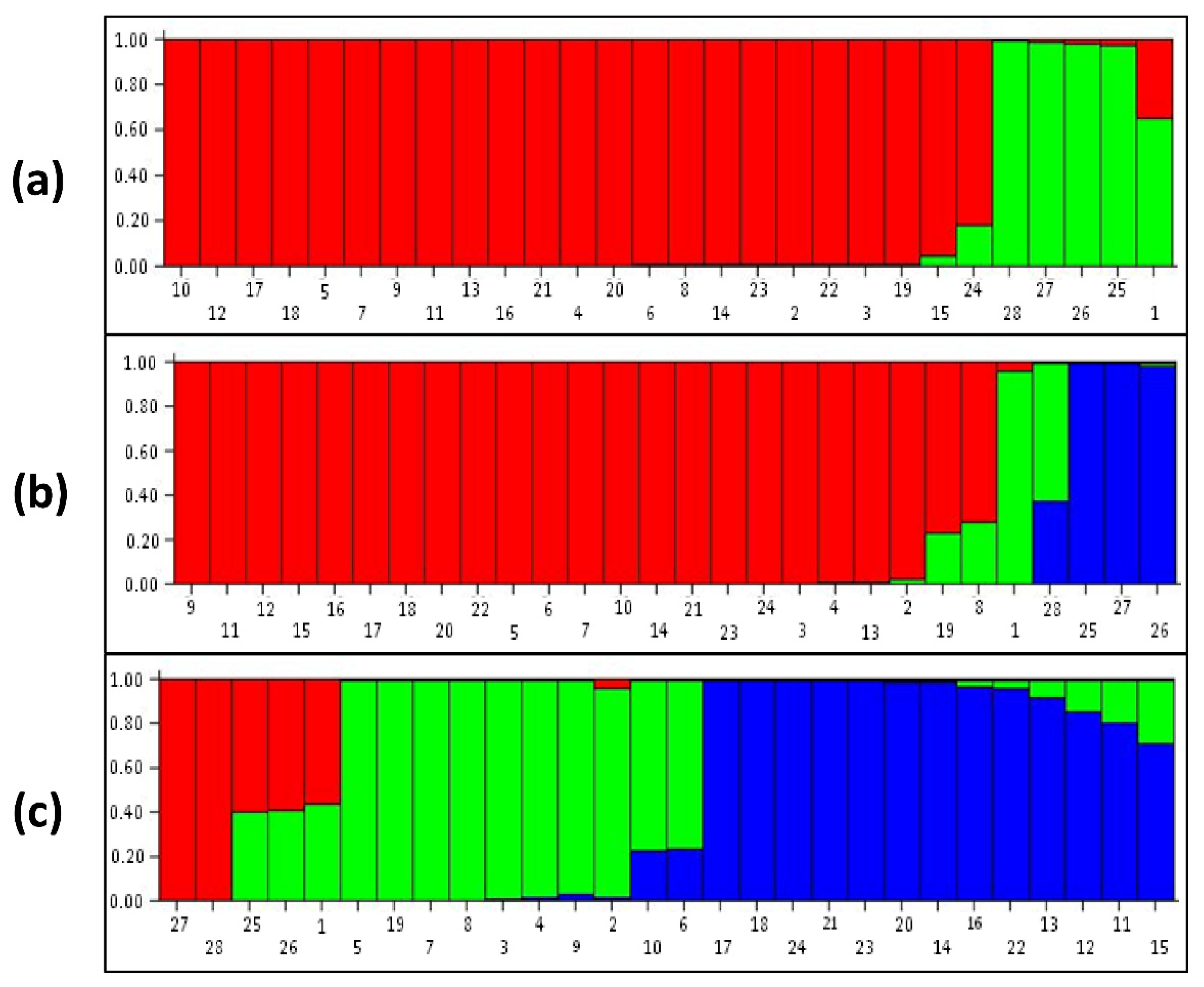 Genes 13 02042 g002 Genes 13 02042 g002