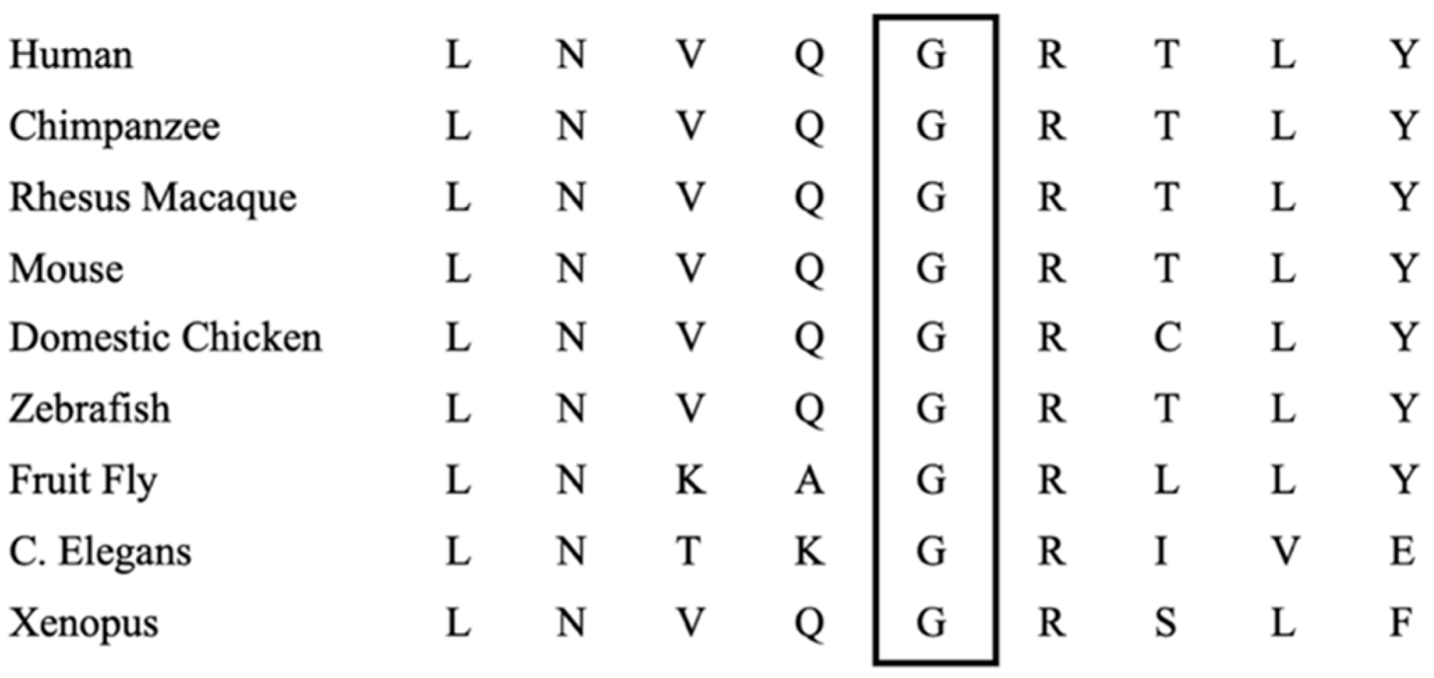 Genes 13 02044 g002 Genes 13 02044 g002