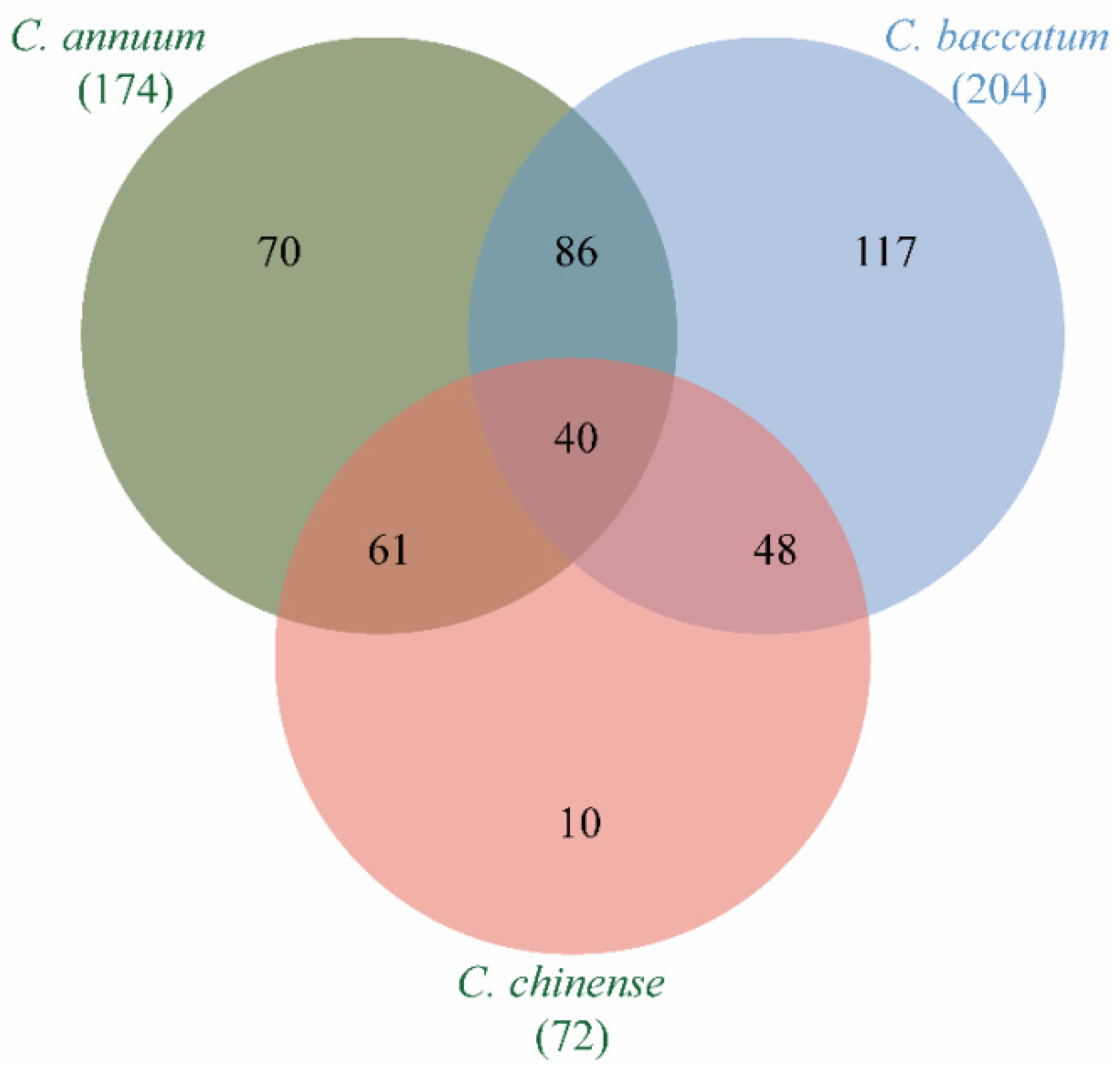 Genes 13 02047 g002 Genes 13 02047 g002