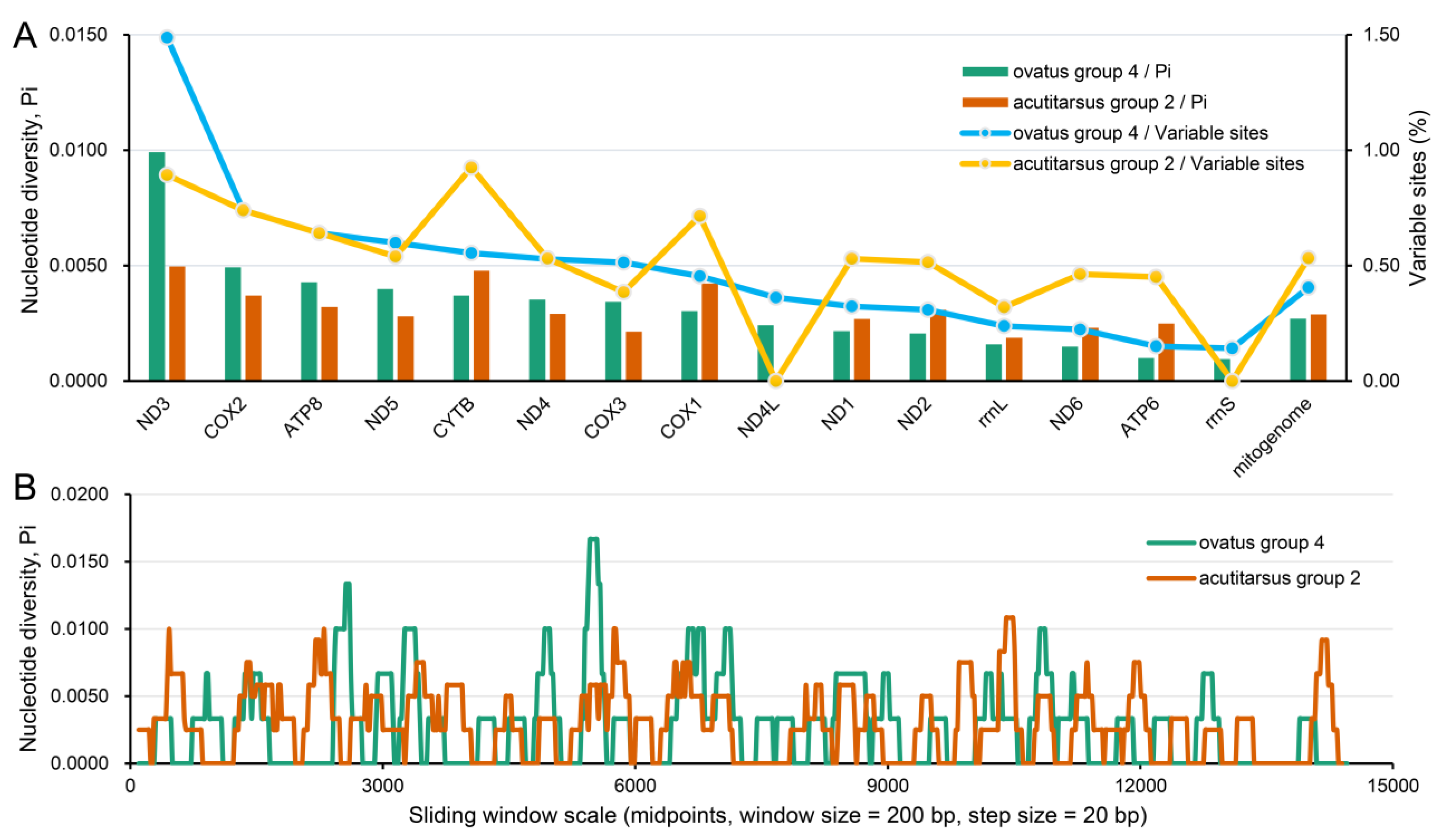 Genes 13 02049 g002