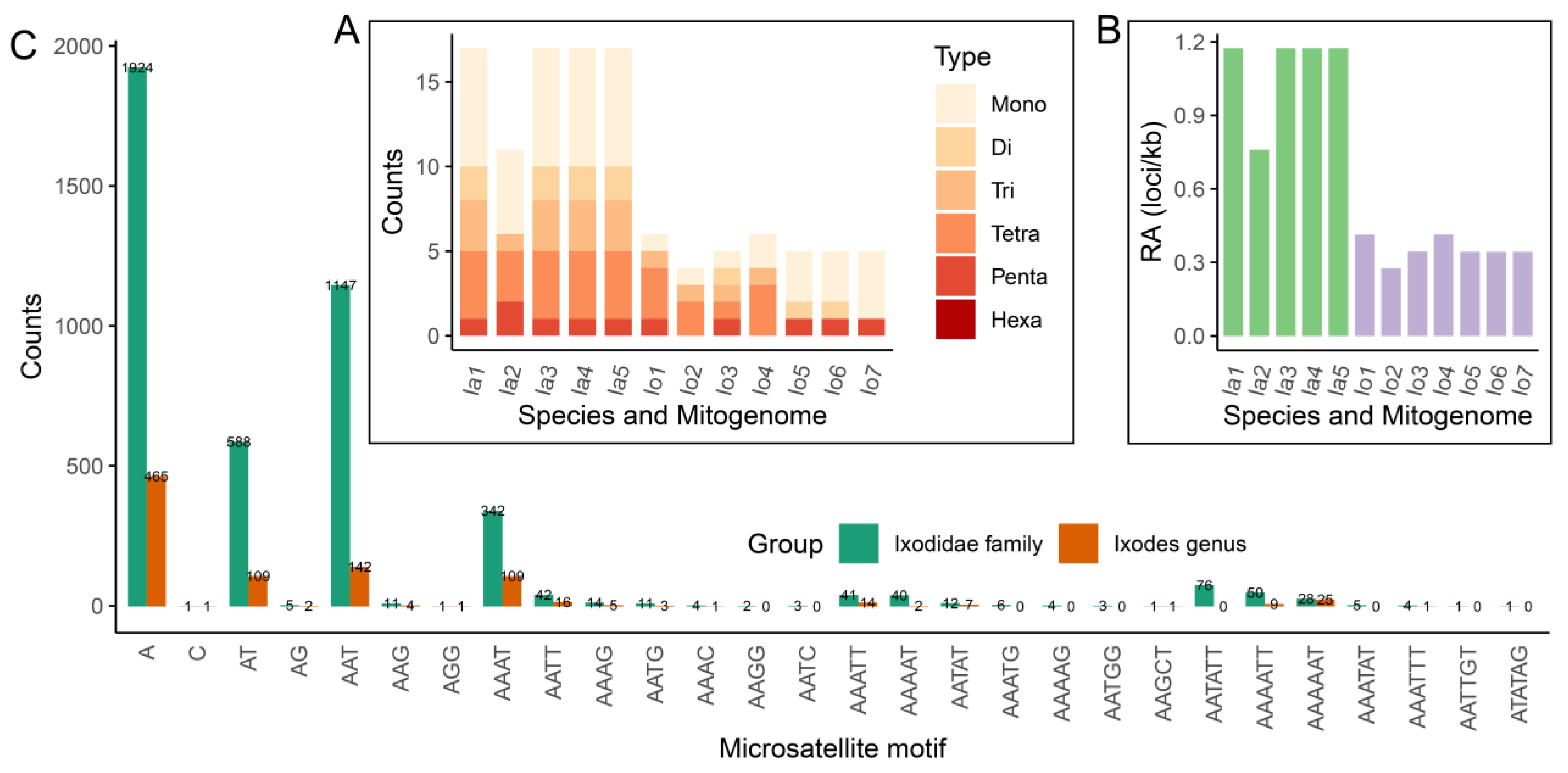 Genes 13 02049 g005