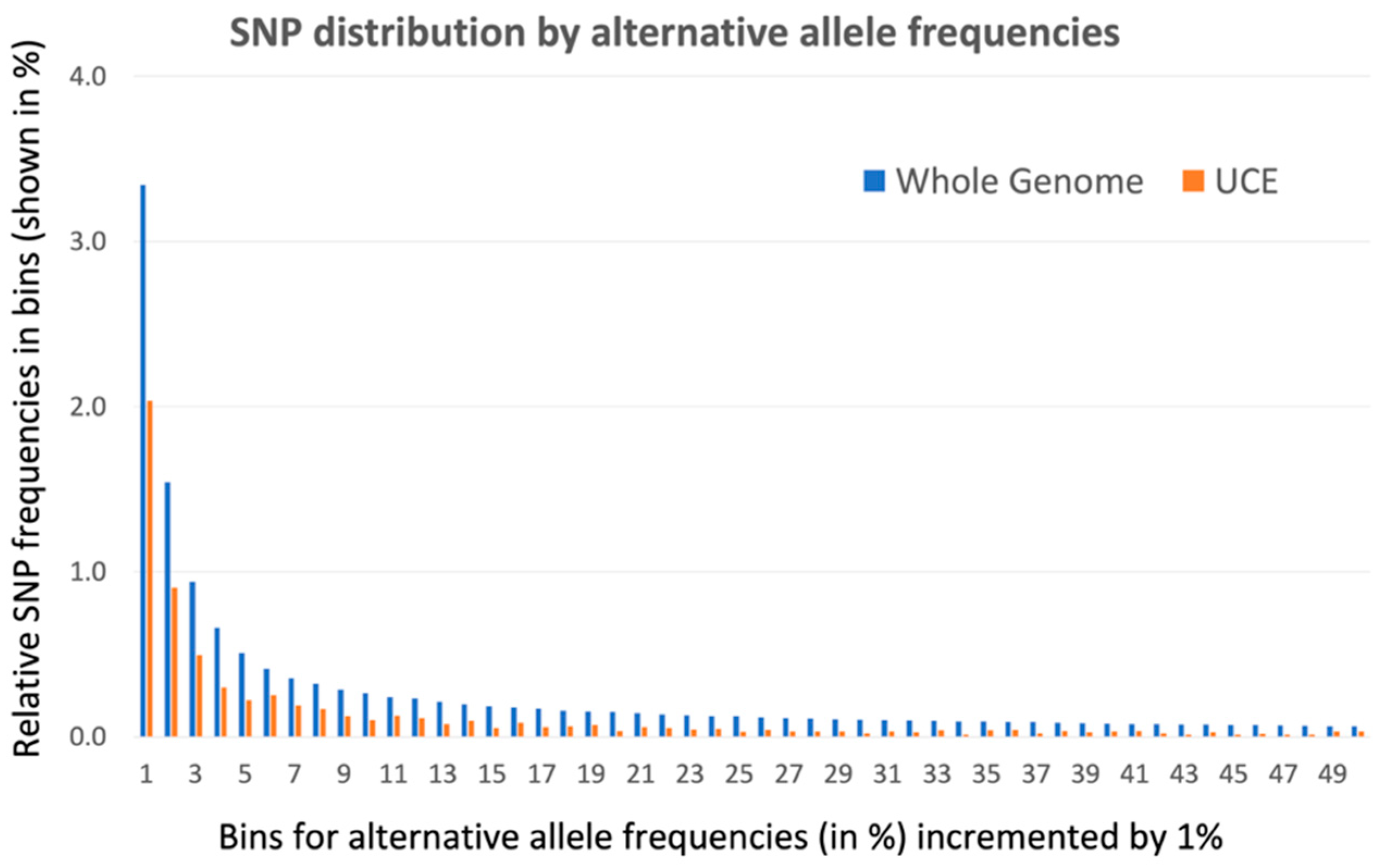 Genes 13 02053 g001 Genes 13 02053 g001
