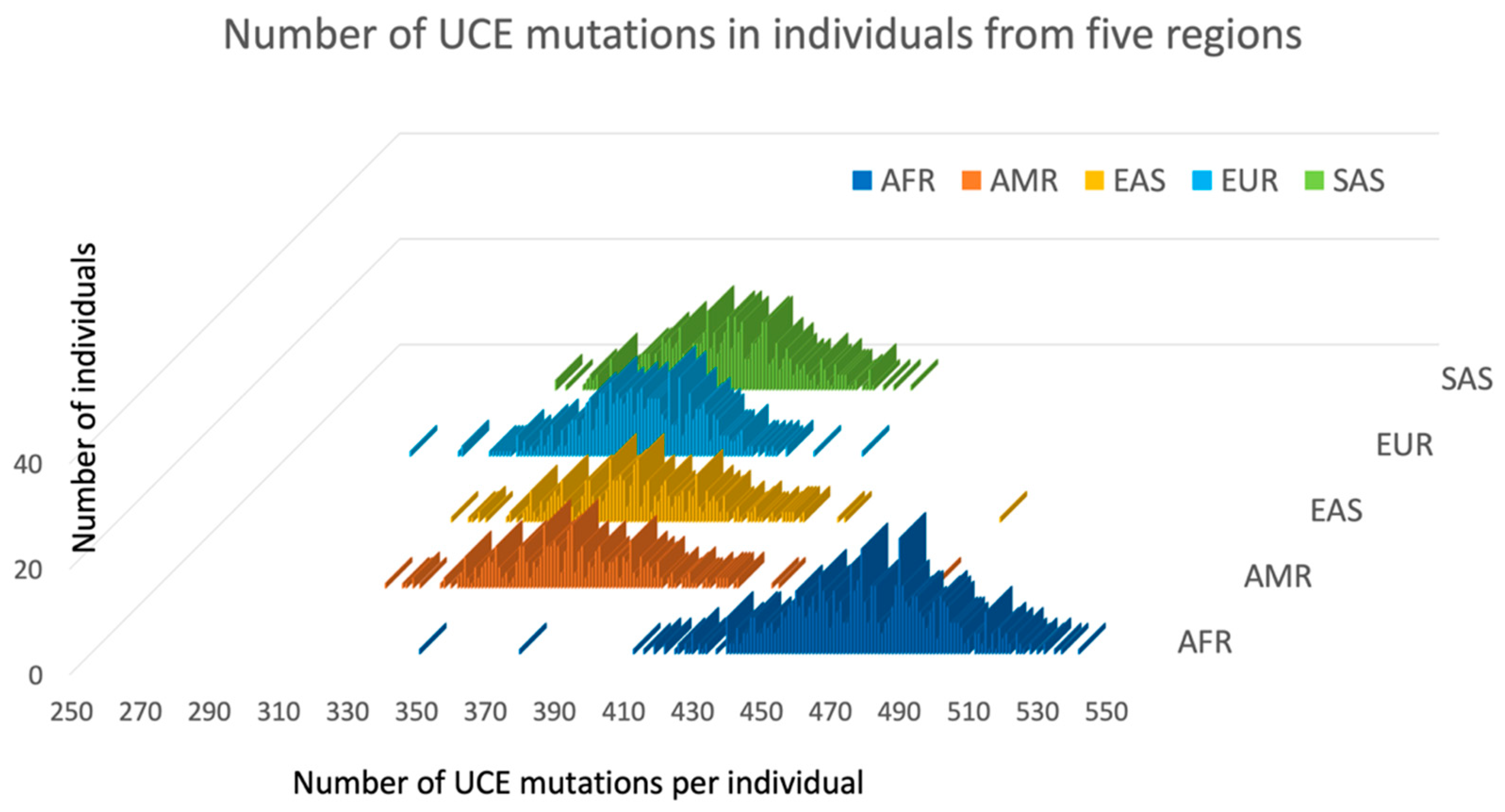 Genes 13 02053 g002 Genes 13 02053 g002