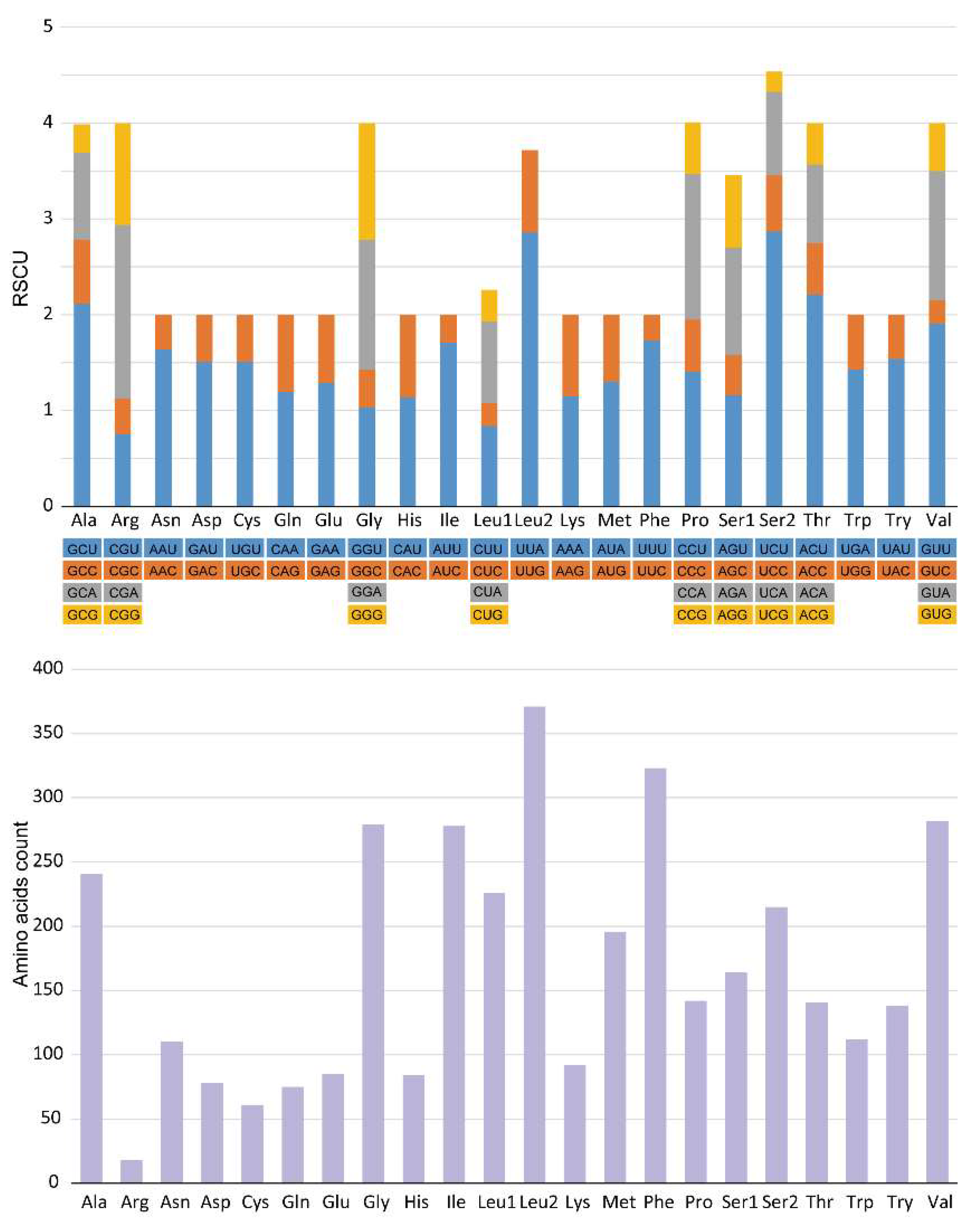 Genes 13 02061 g002