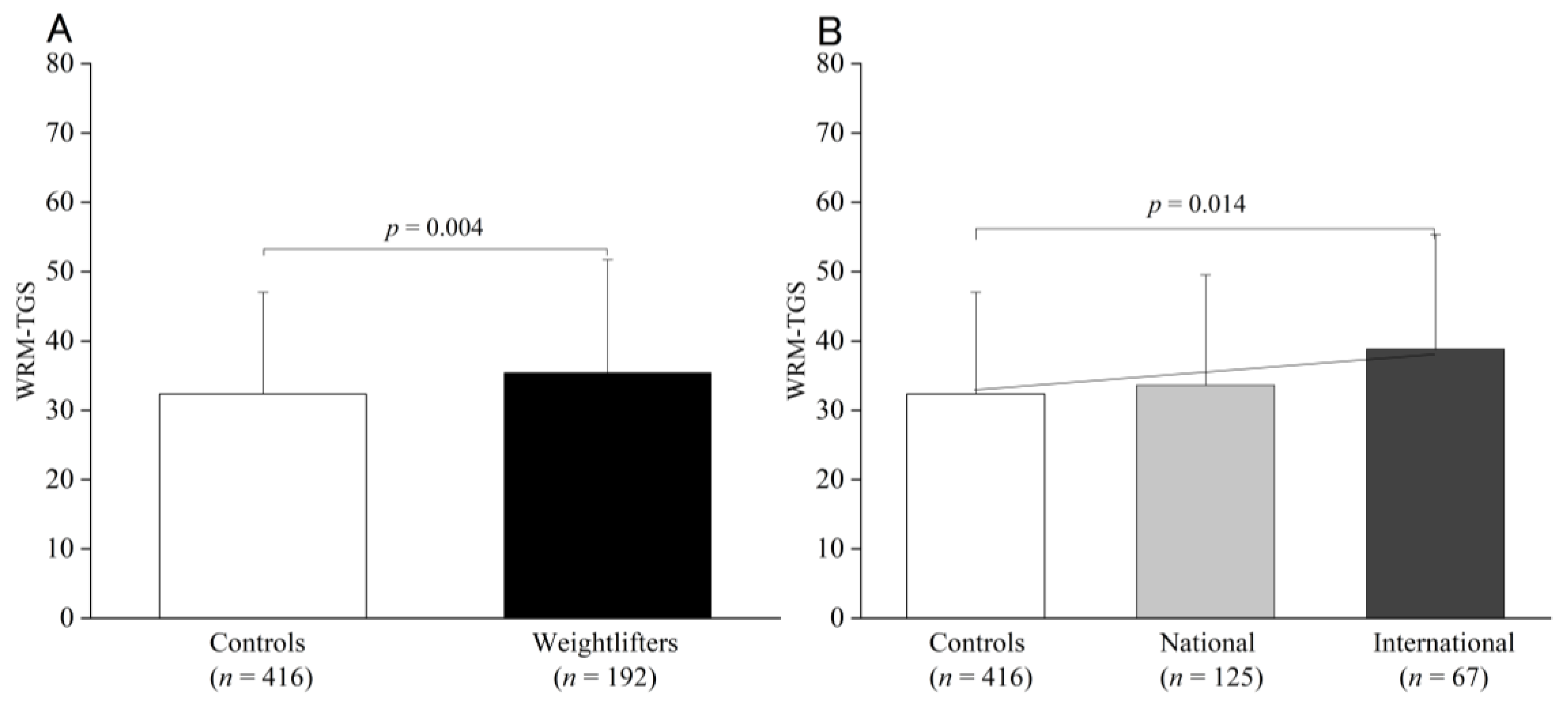 Genes 13 02091 g002 Genes 13 02091 g002