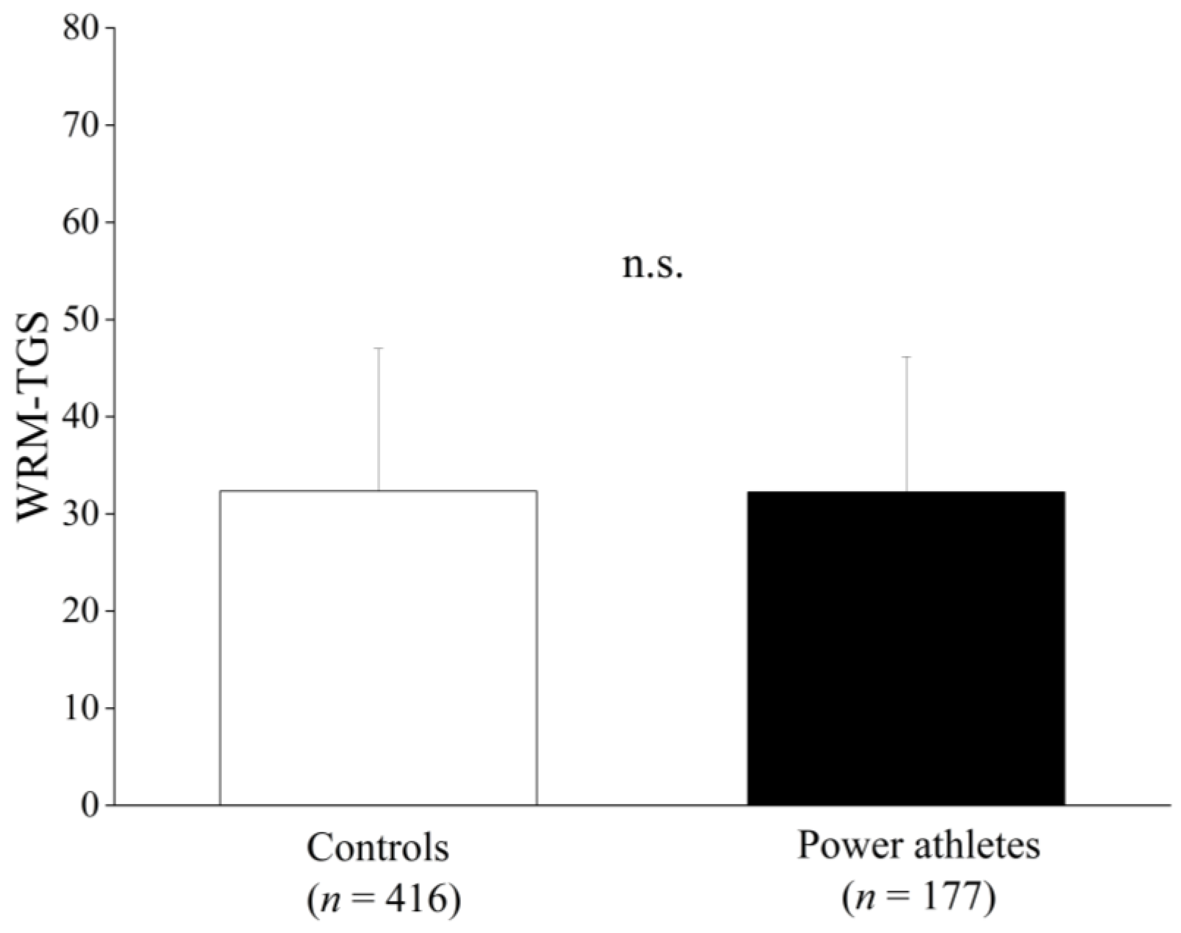 Genes 13 02091 g003 Genes 13 02091 g003