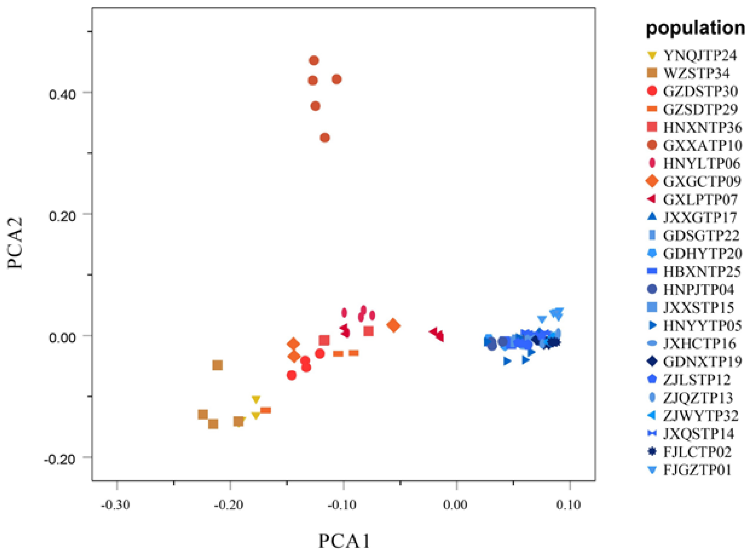 Genes 13 02093 g004 Genes 13 02093 g004
