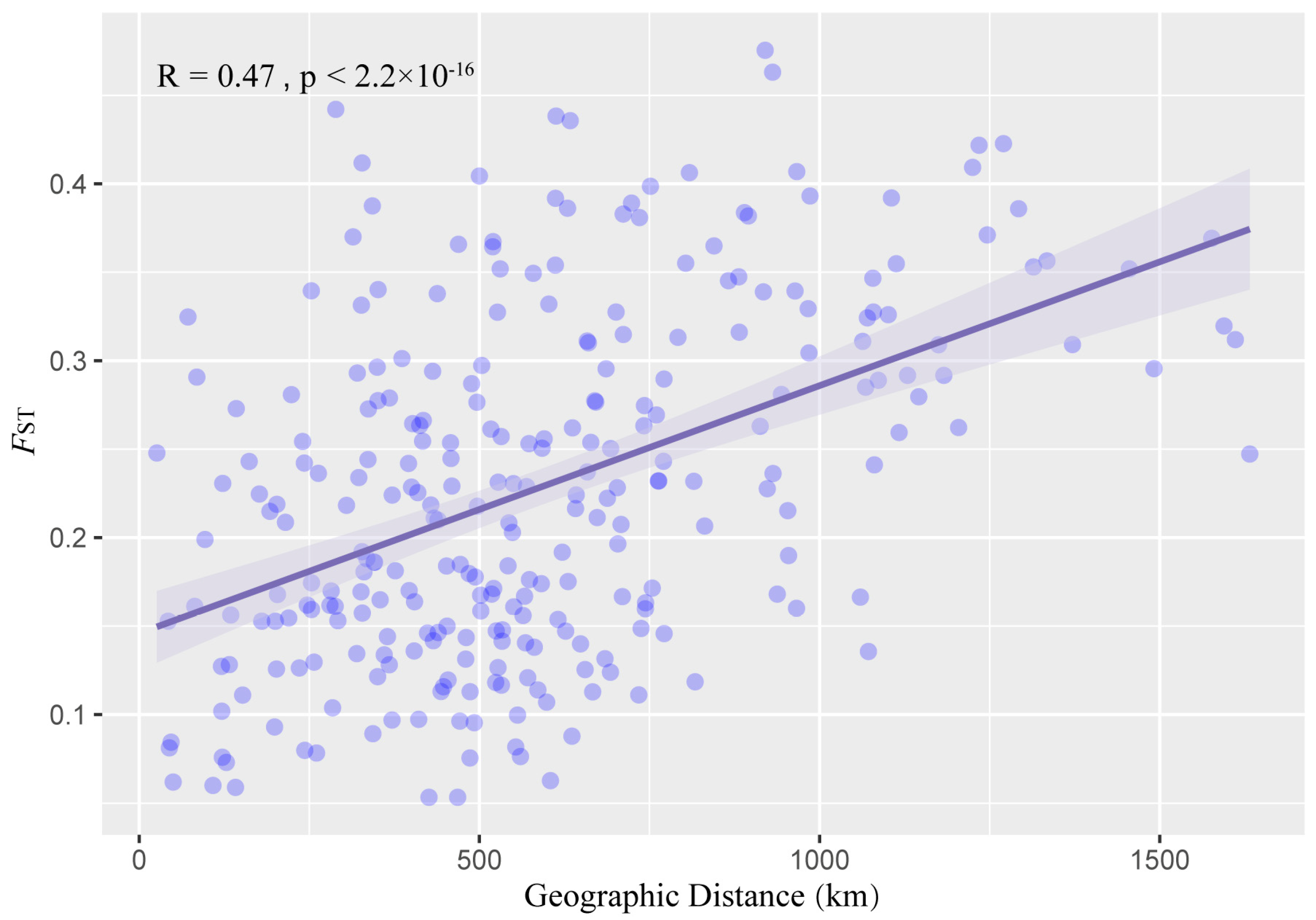 Genes 13 02093 g007 Genes 13 02093 g007