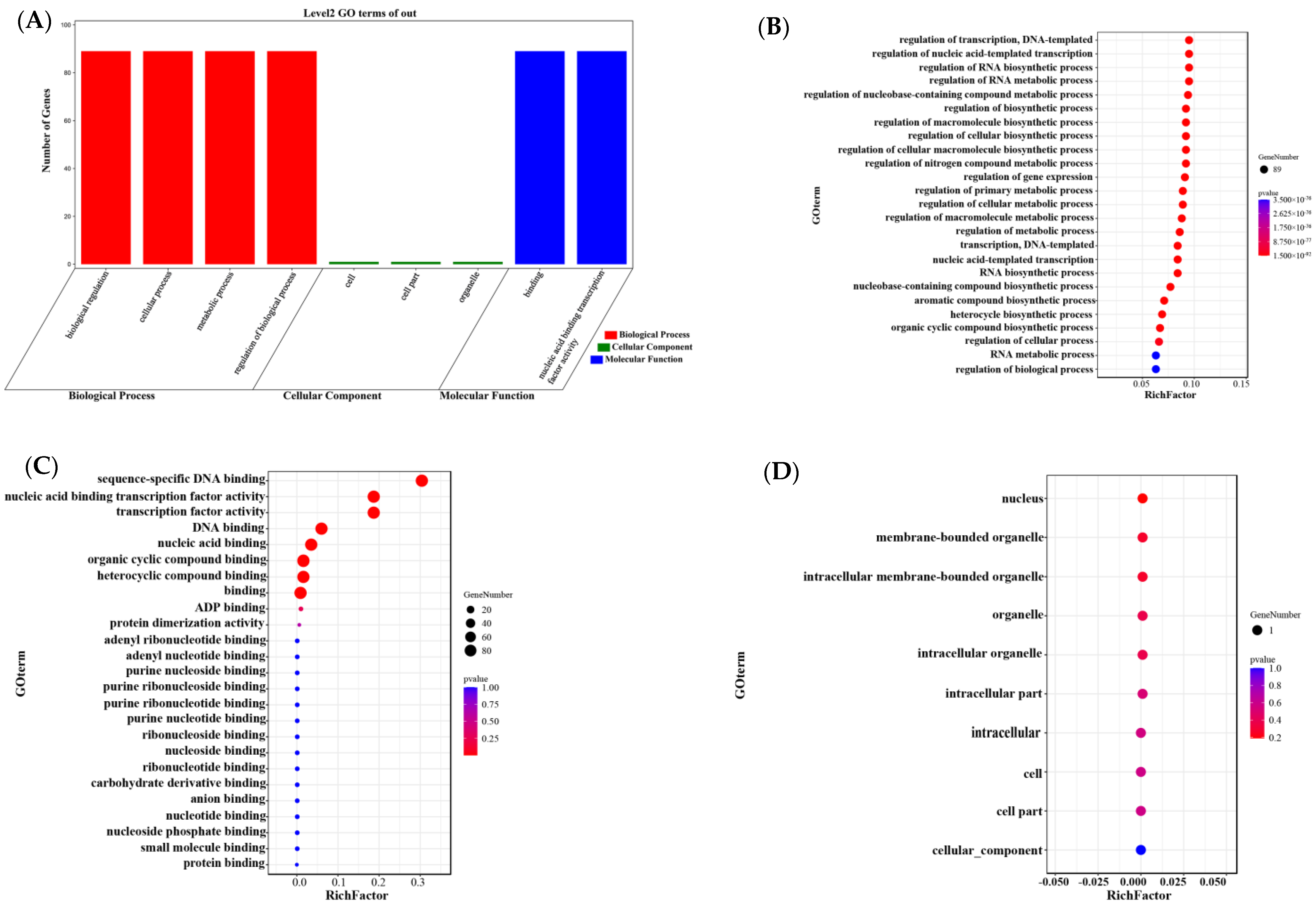 Genes 13 02102 g007 Genes 13 02102 g007