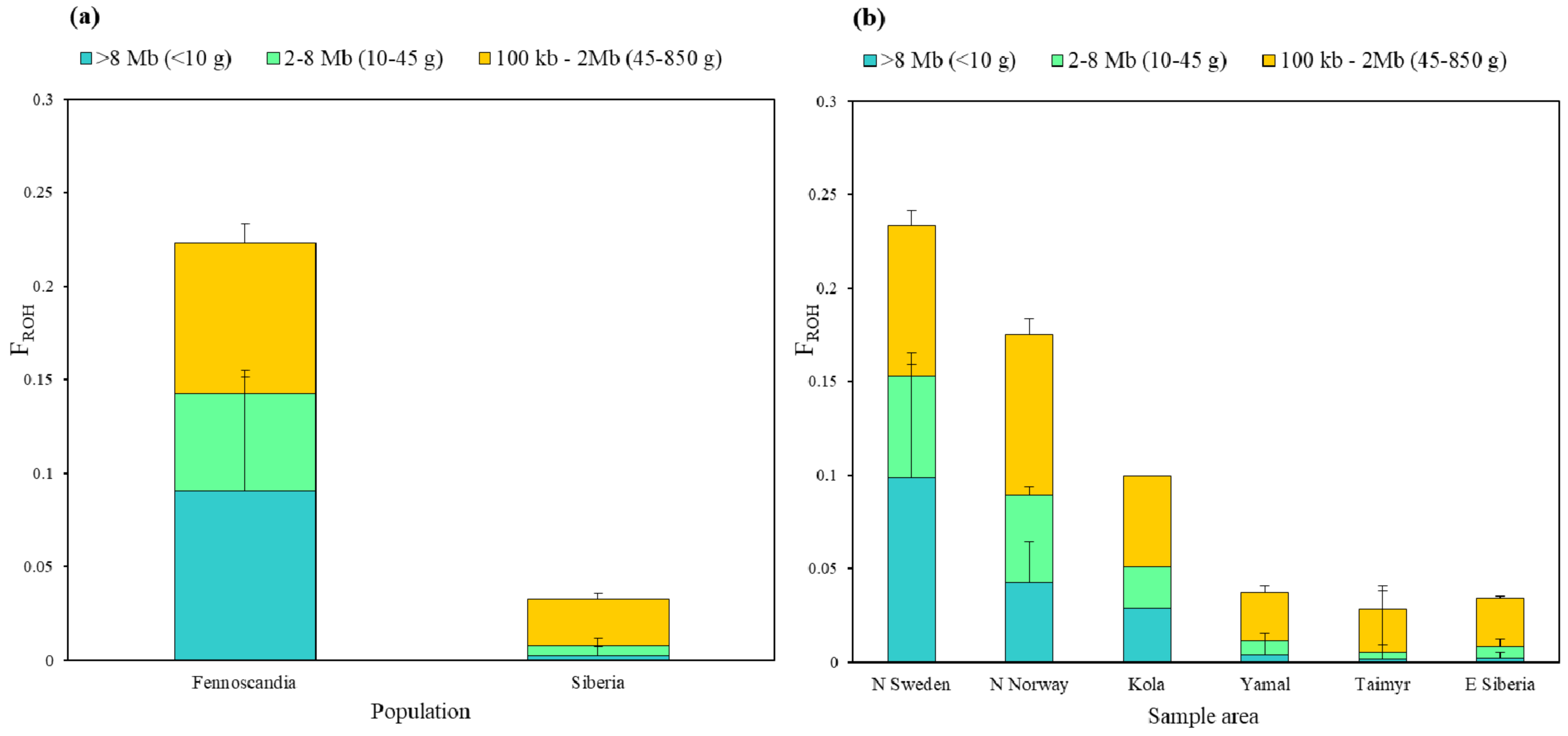 Genes 13 02124 g005 Genes 13 02124 g005